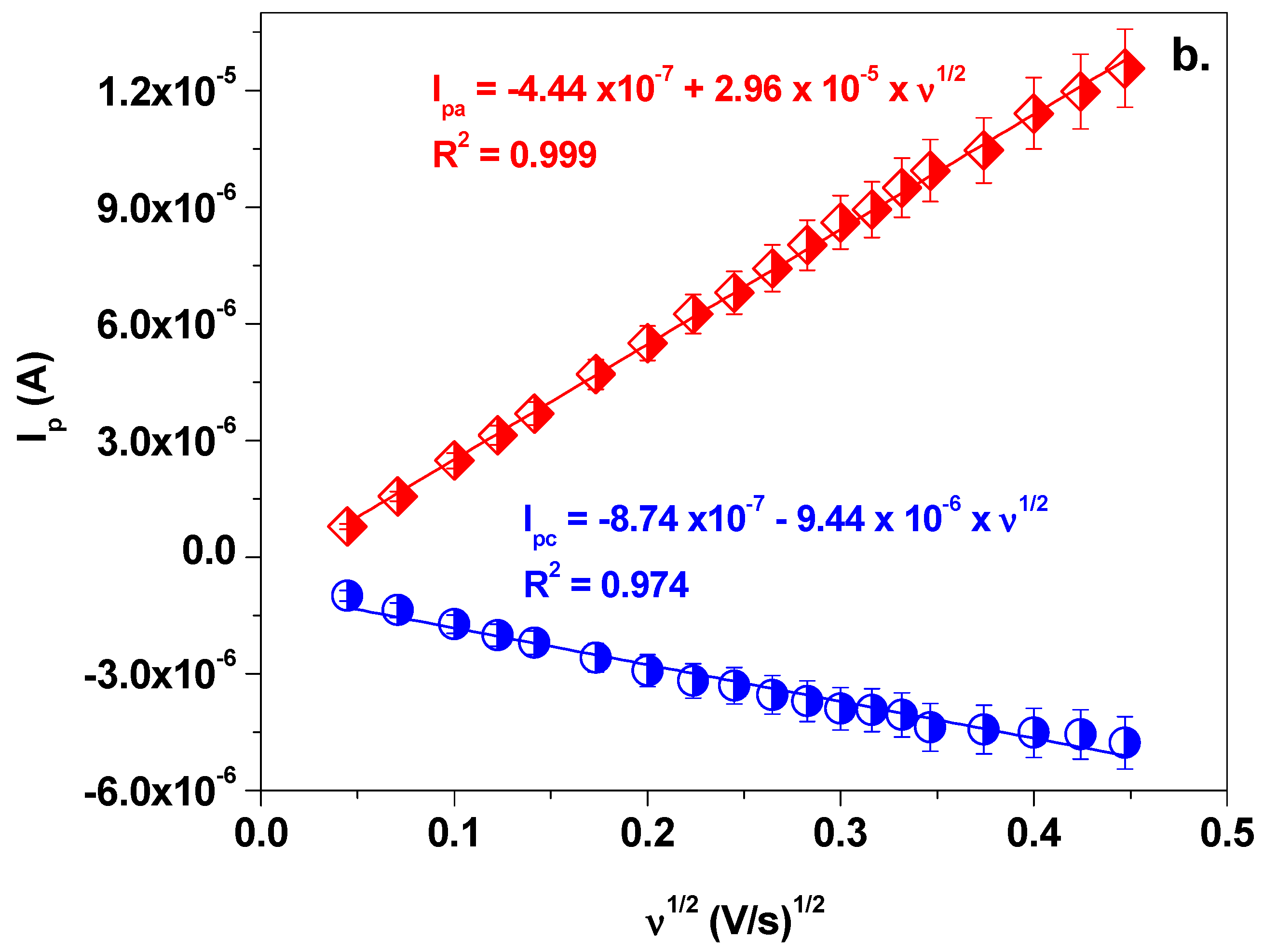 Chemosensors 13 00043 g006b