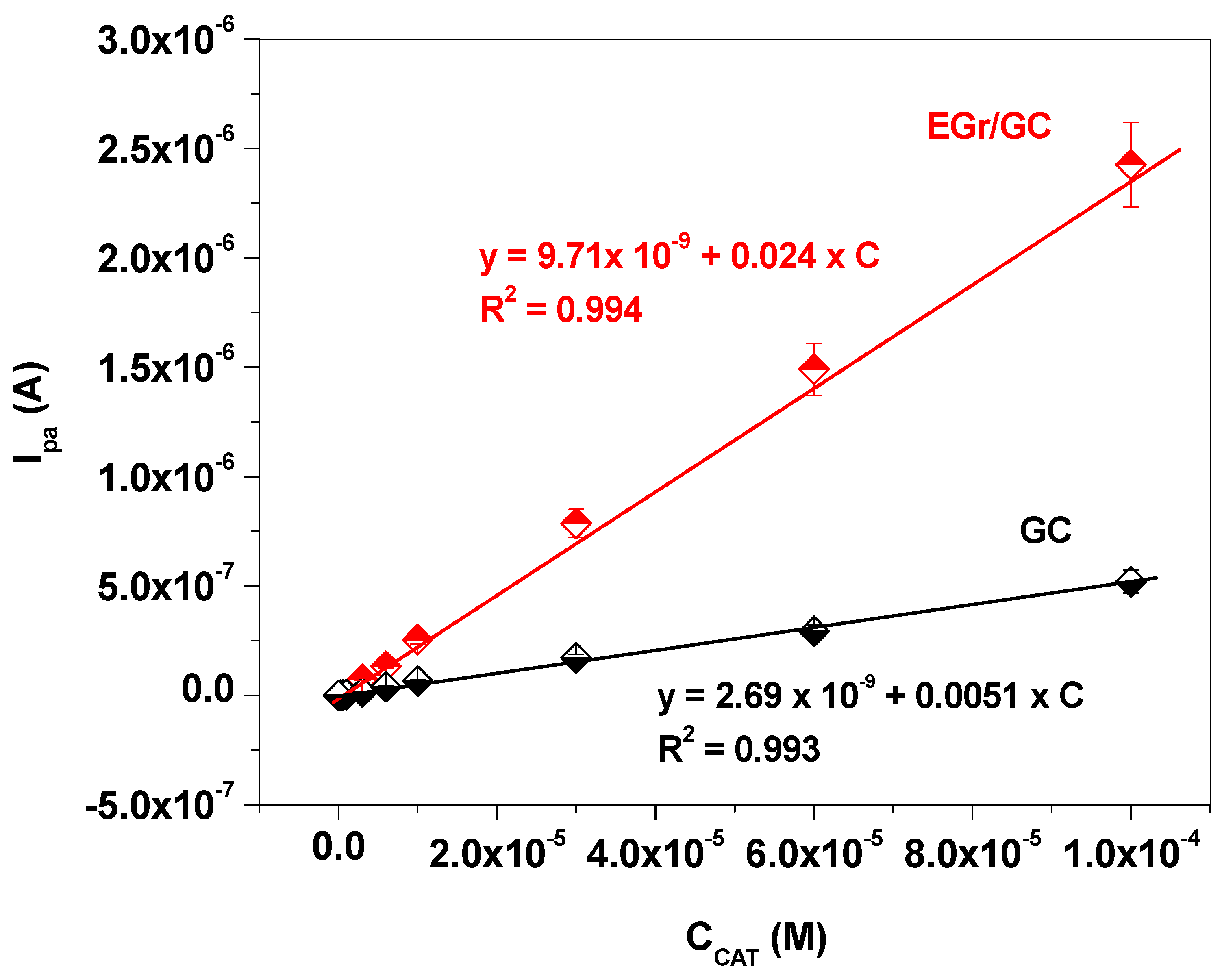 Chemosensors 13 00043 g009