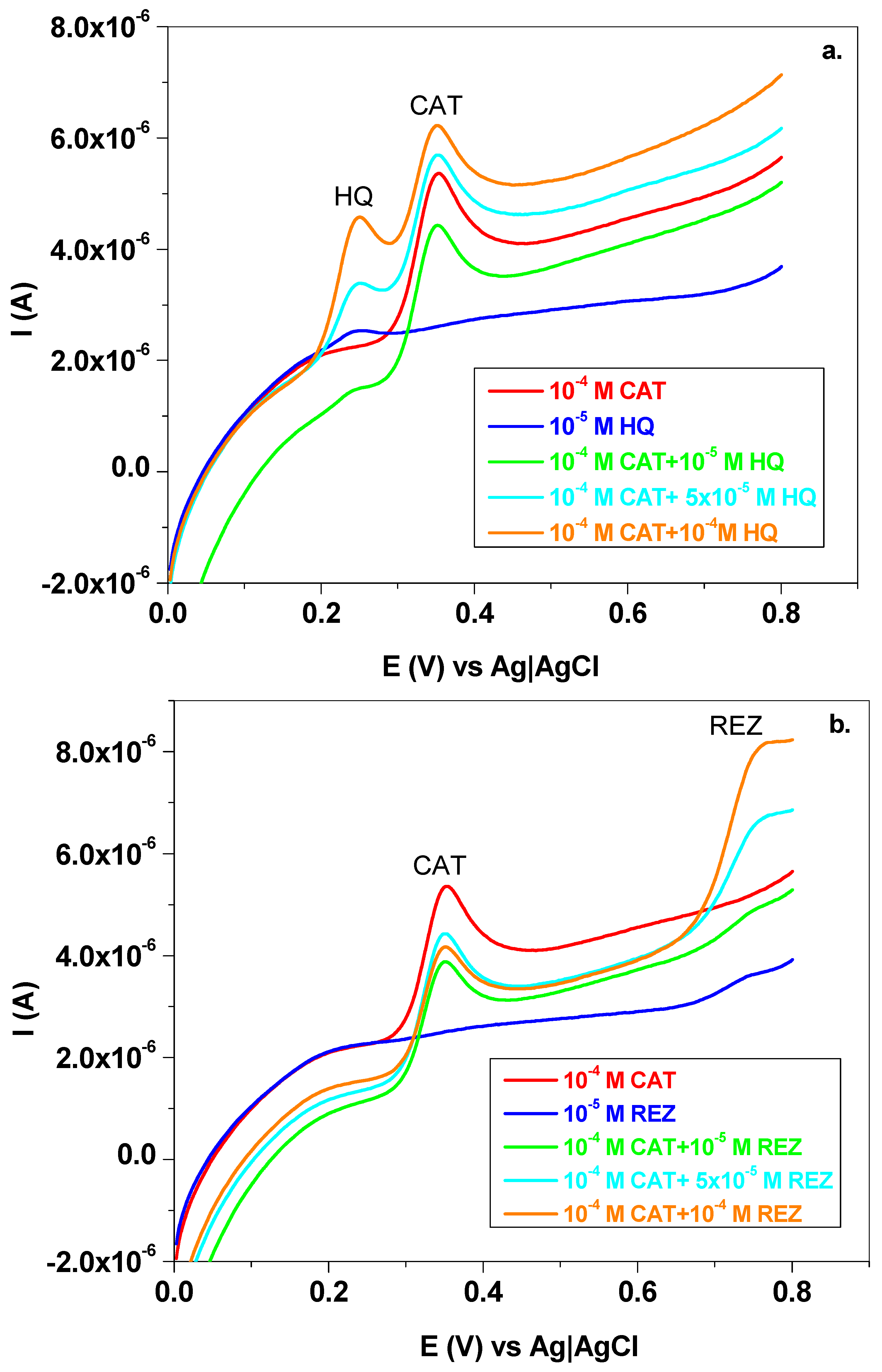 Chemosensors 13 00043 g010