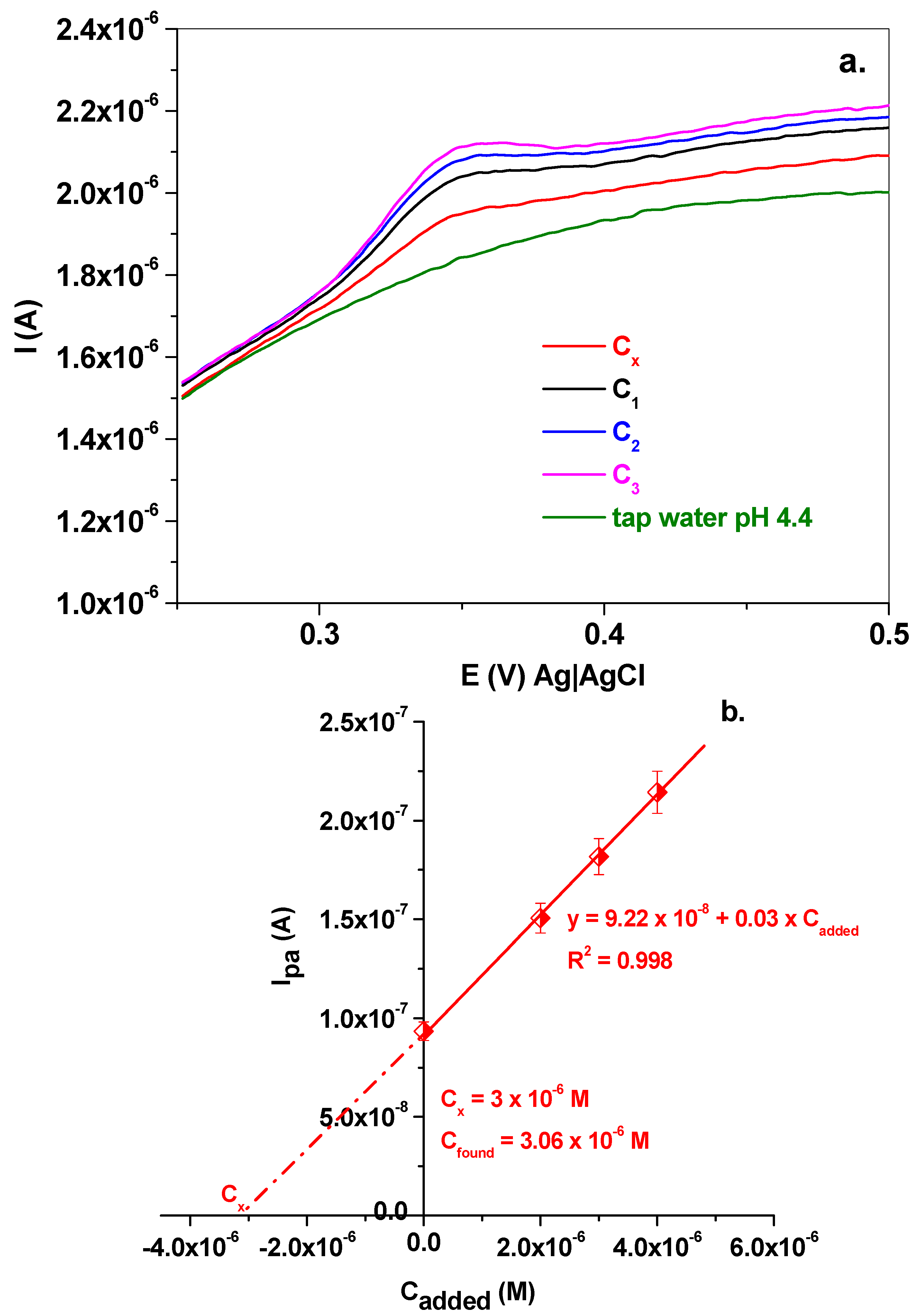 Chemosensors 13 00043 g011