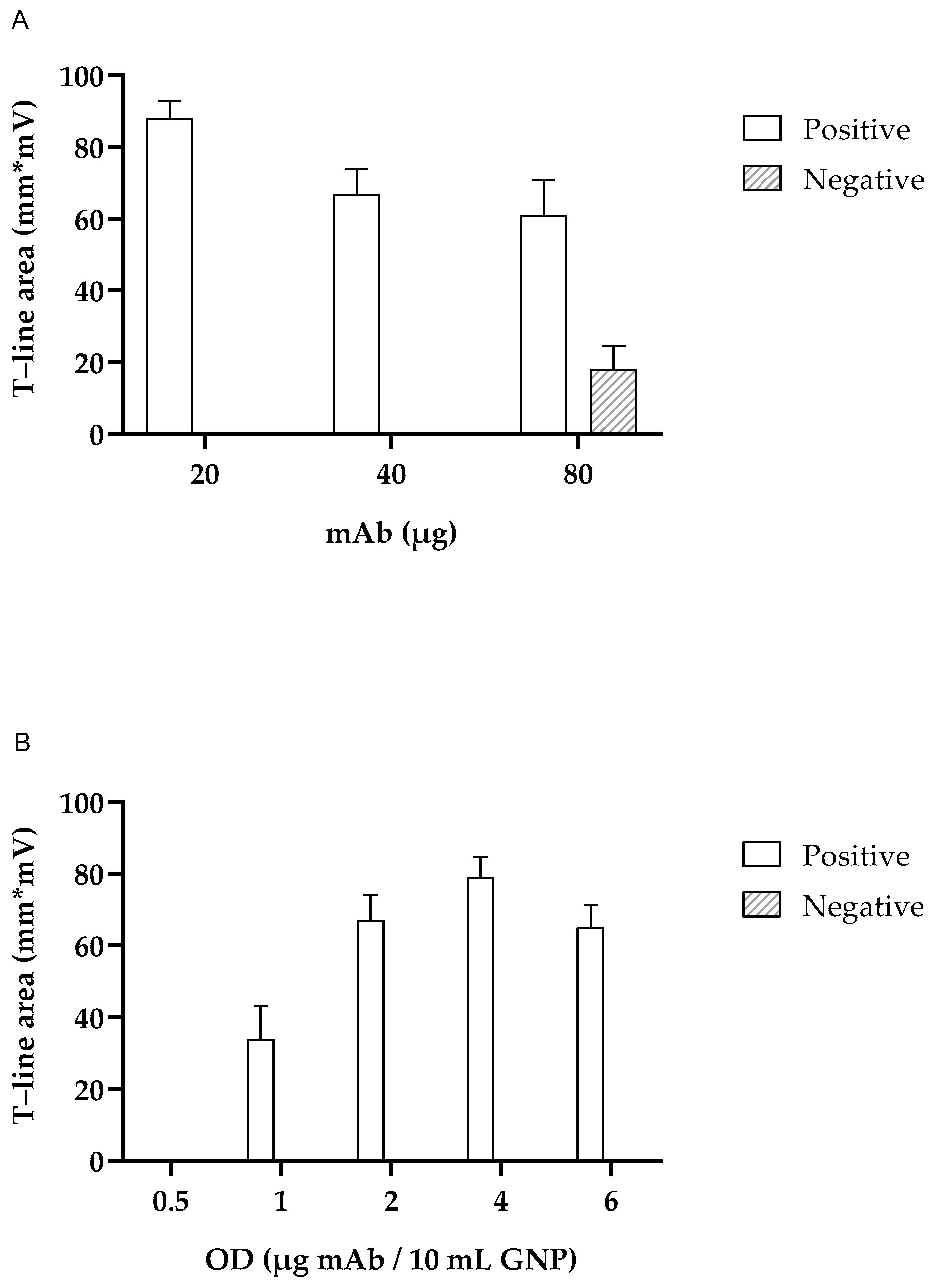 Chemosensors 13 00044 g002