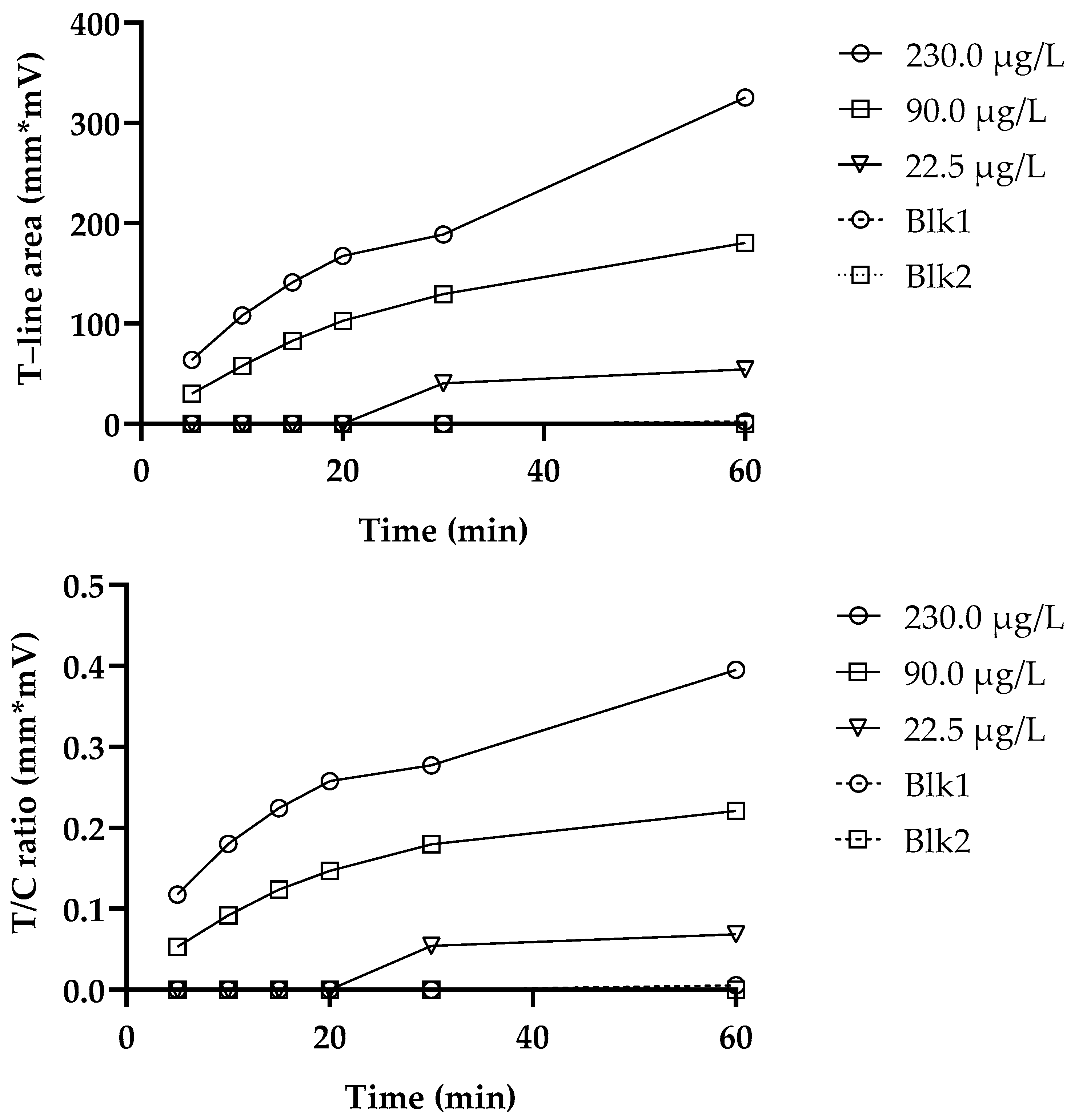 Chemosensors 13 00044 g003