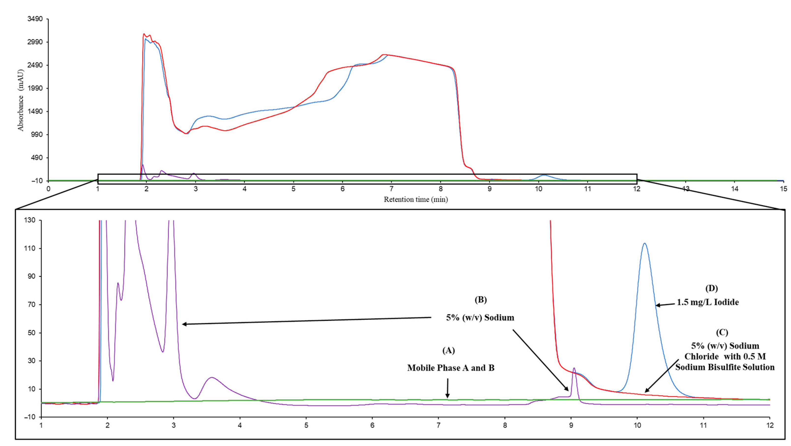 Chemosensors 13 00046 g003