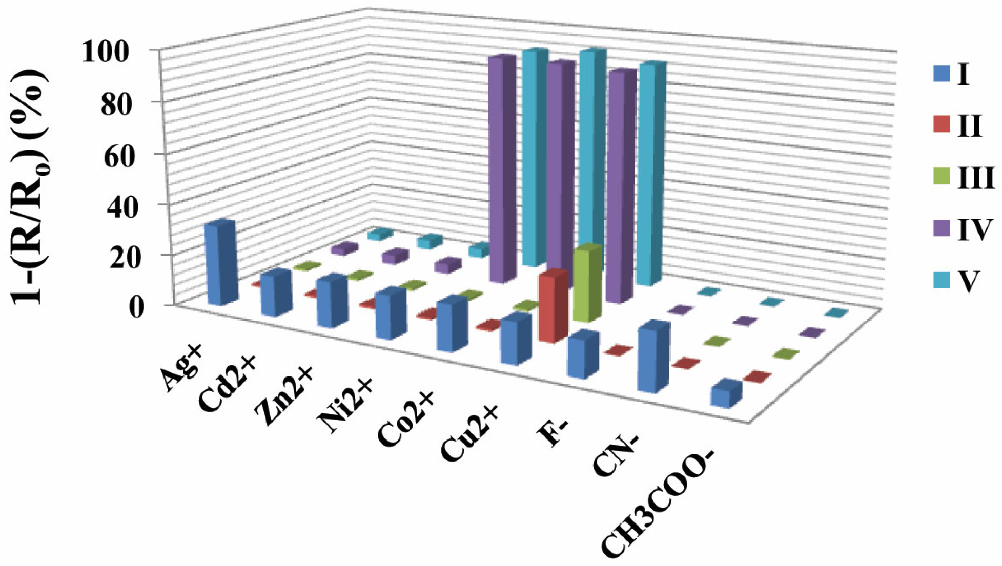 Chemosensors 13 00048 g002
