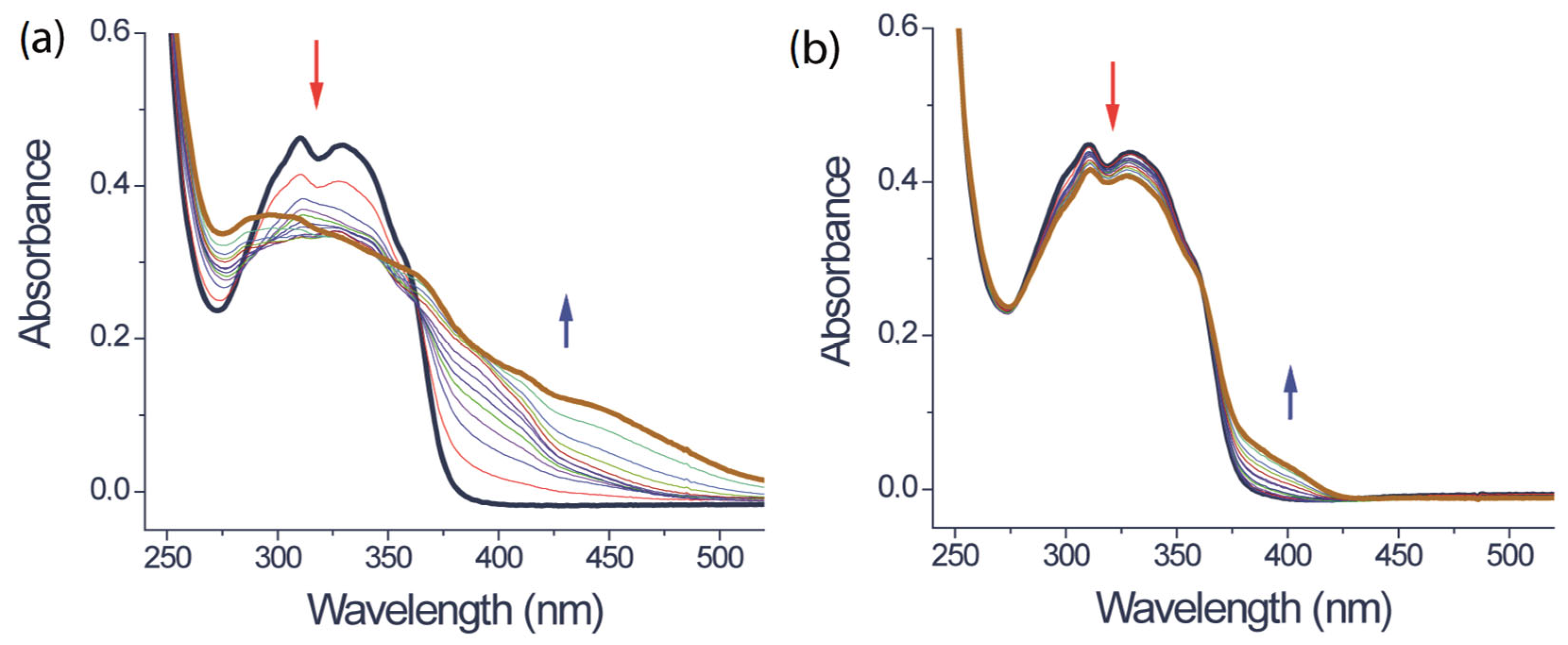 Chemosensors 13 00048 g003
