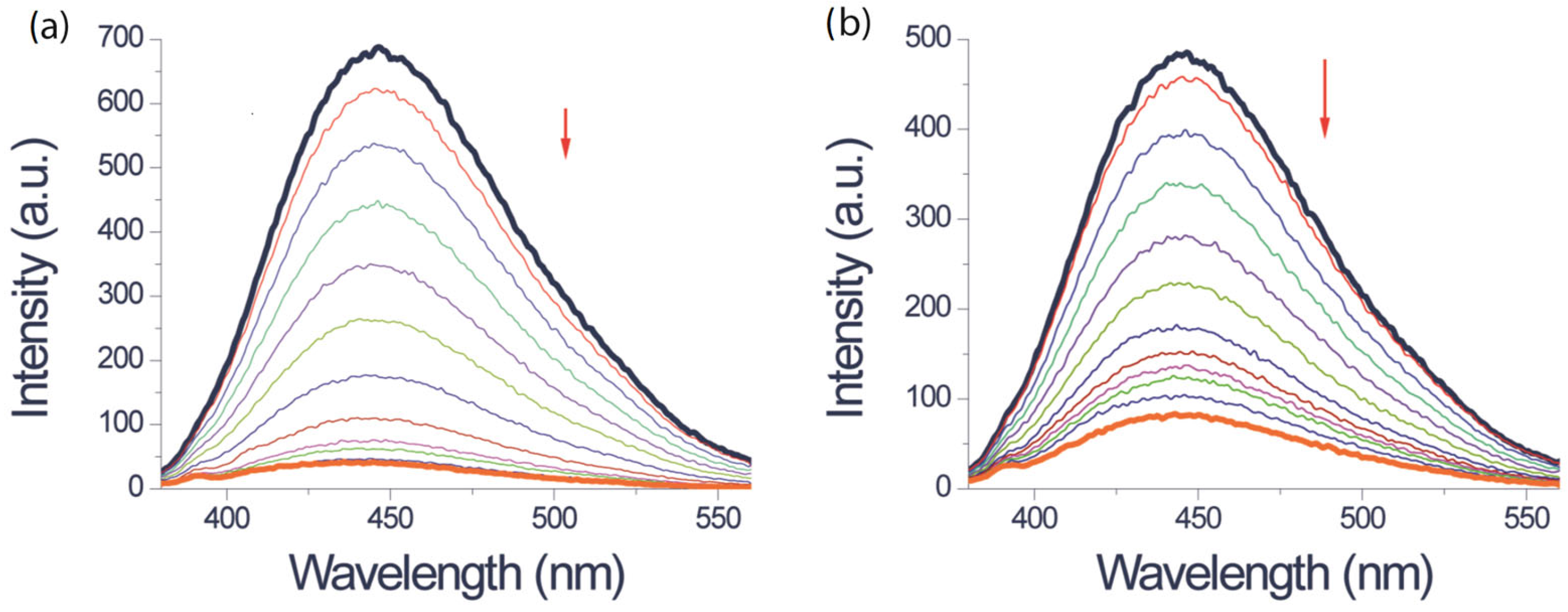 Chemosensors 13 00048 g006