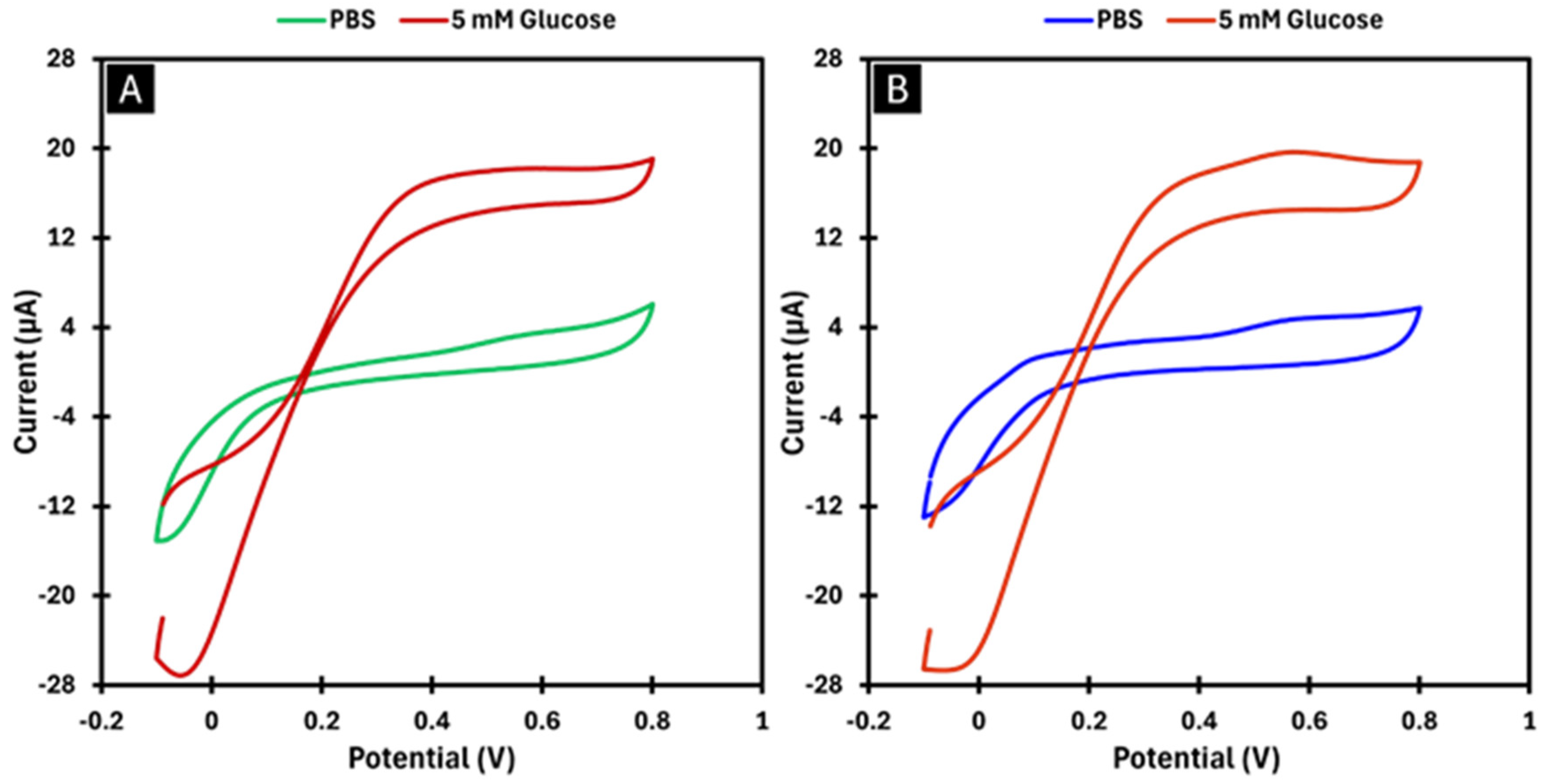 Chemosensors 13 00052 g002