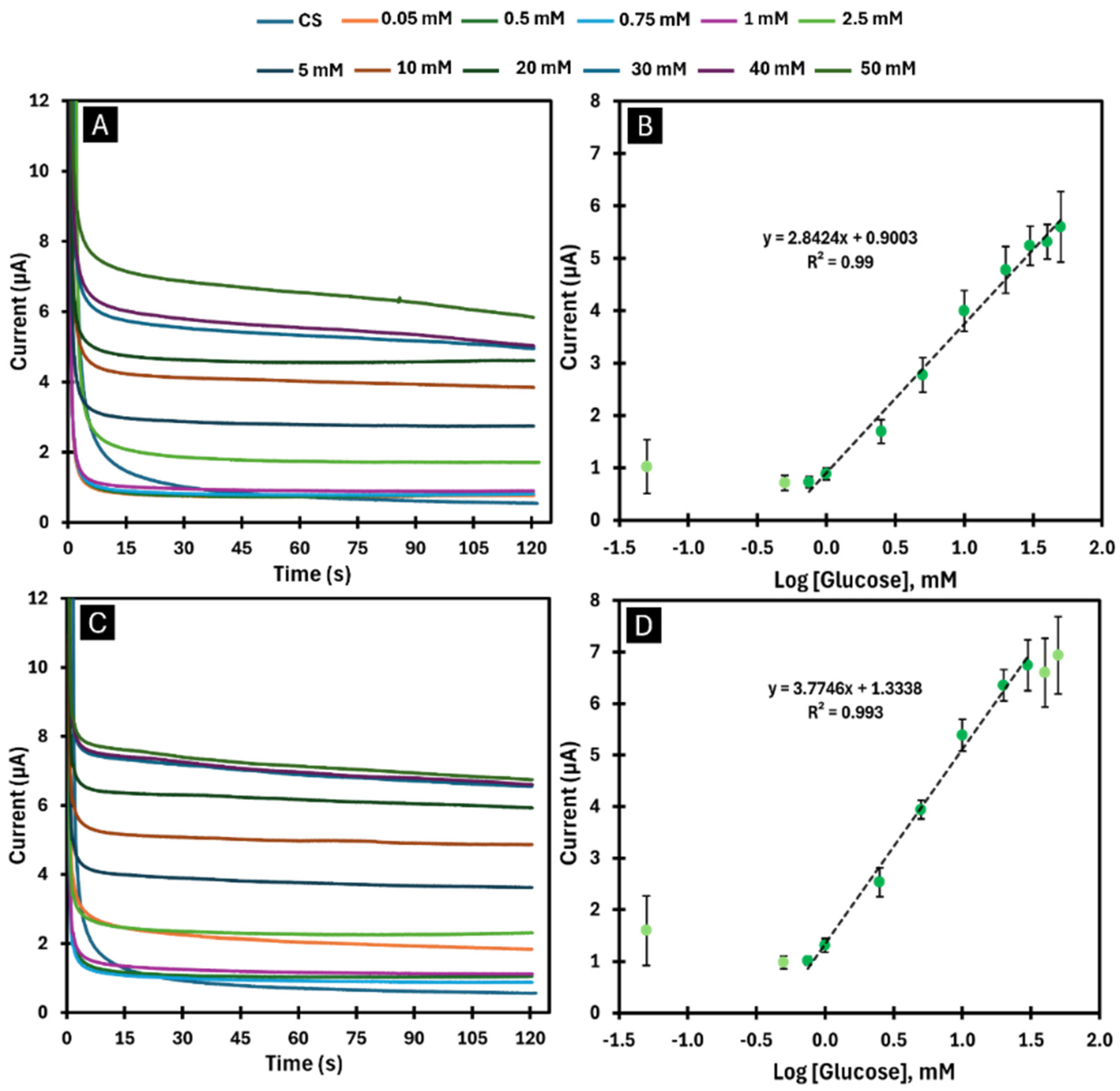 Chemosensors 13 00052 g005