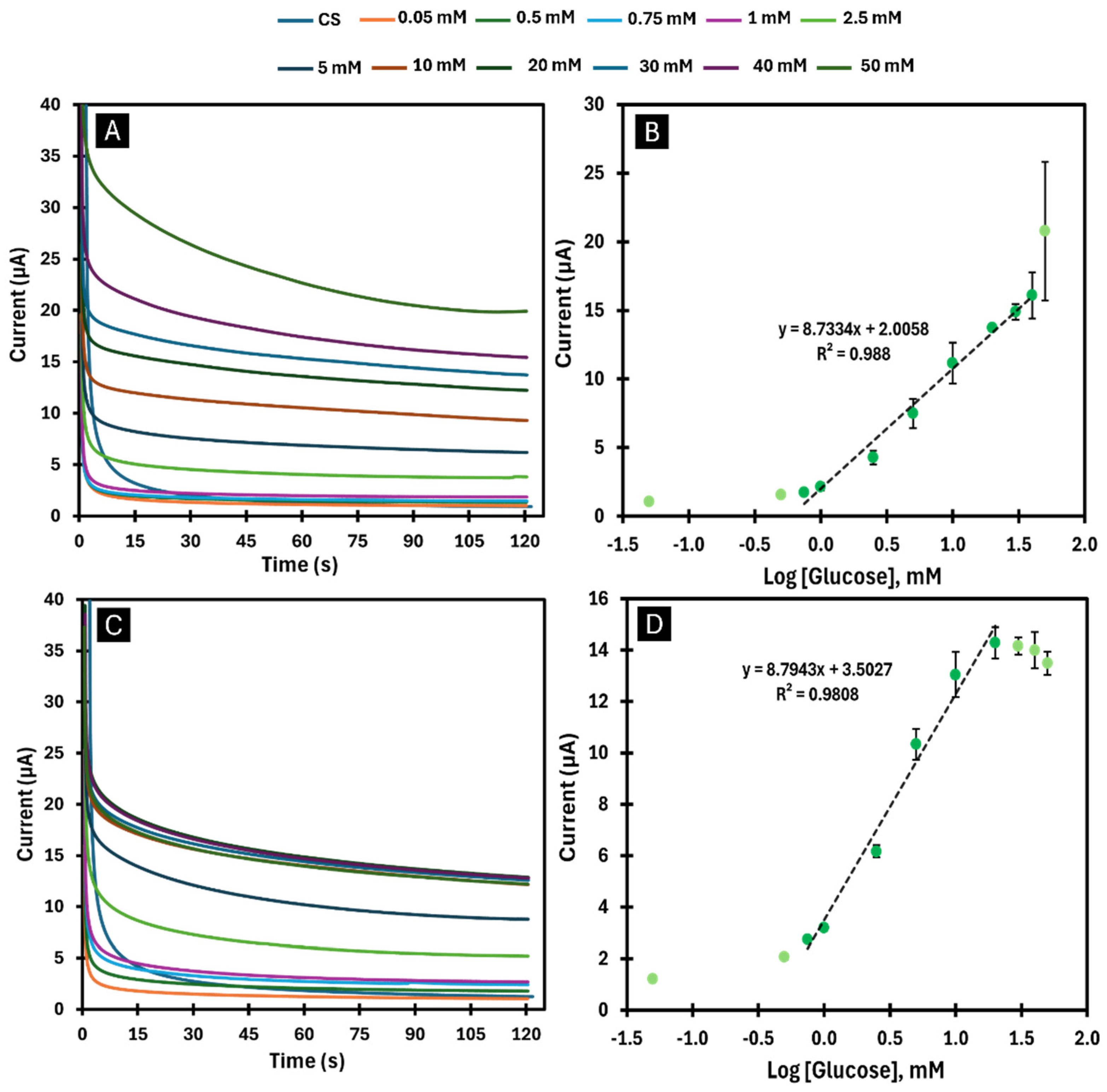Chemosensors 13 00052 g006
