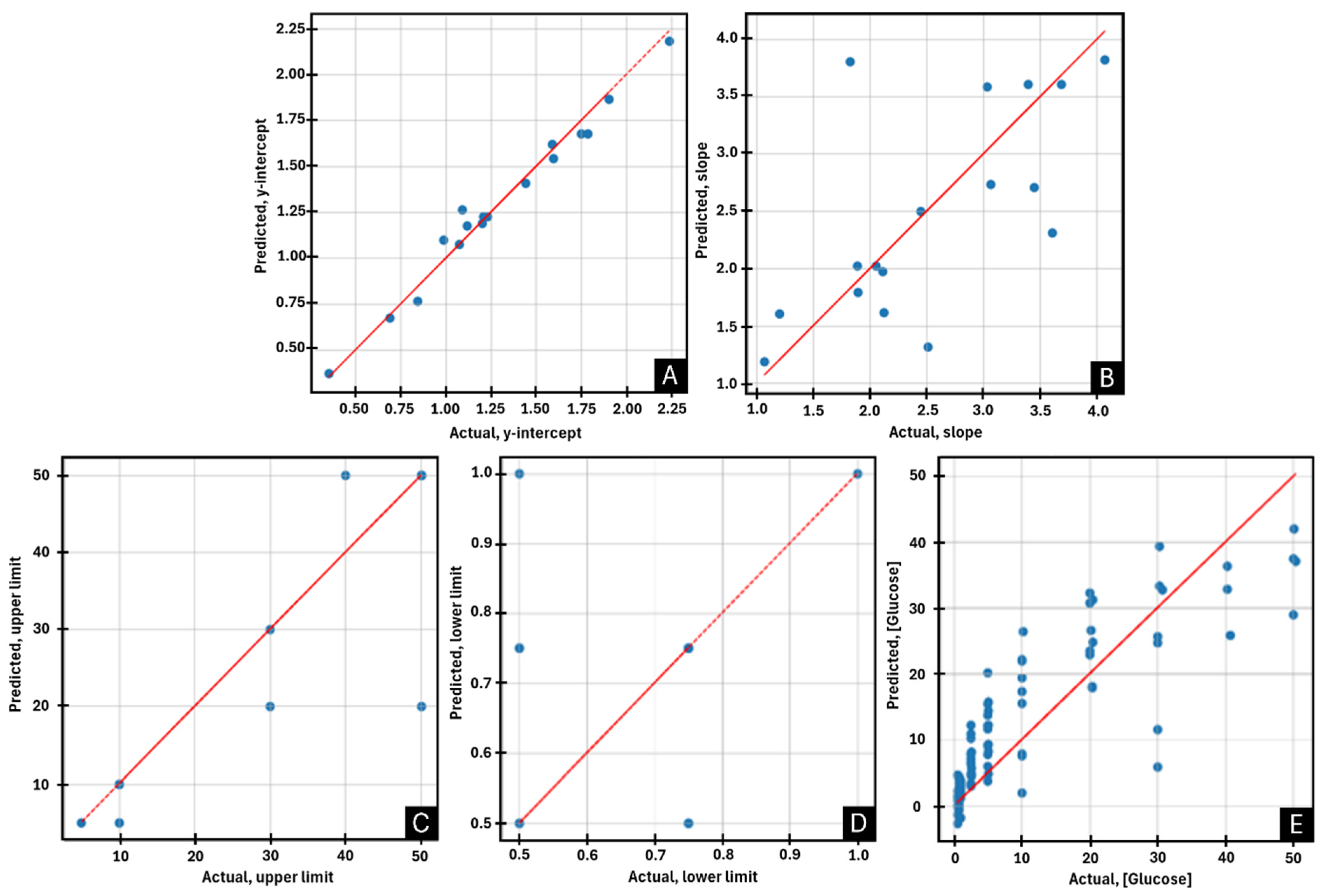 Chemosensors 13 00052 g008
