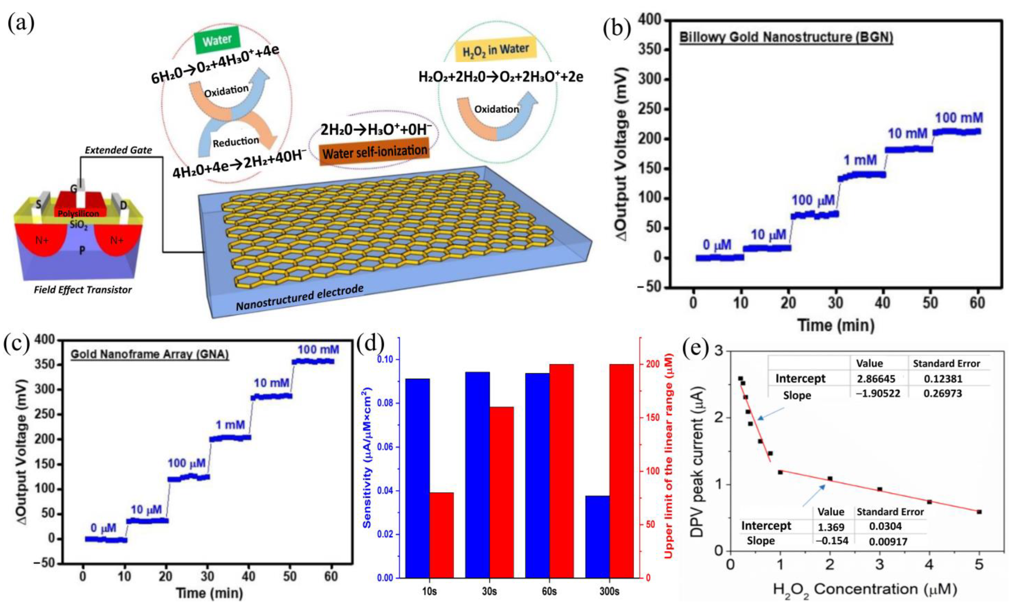 Chemosensors 13 00054 g006