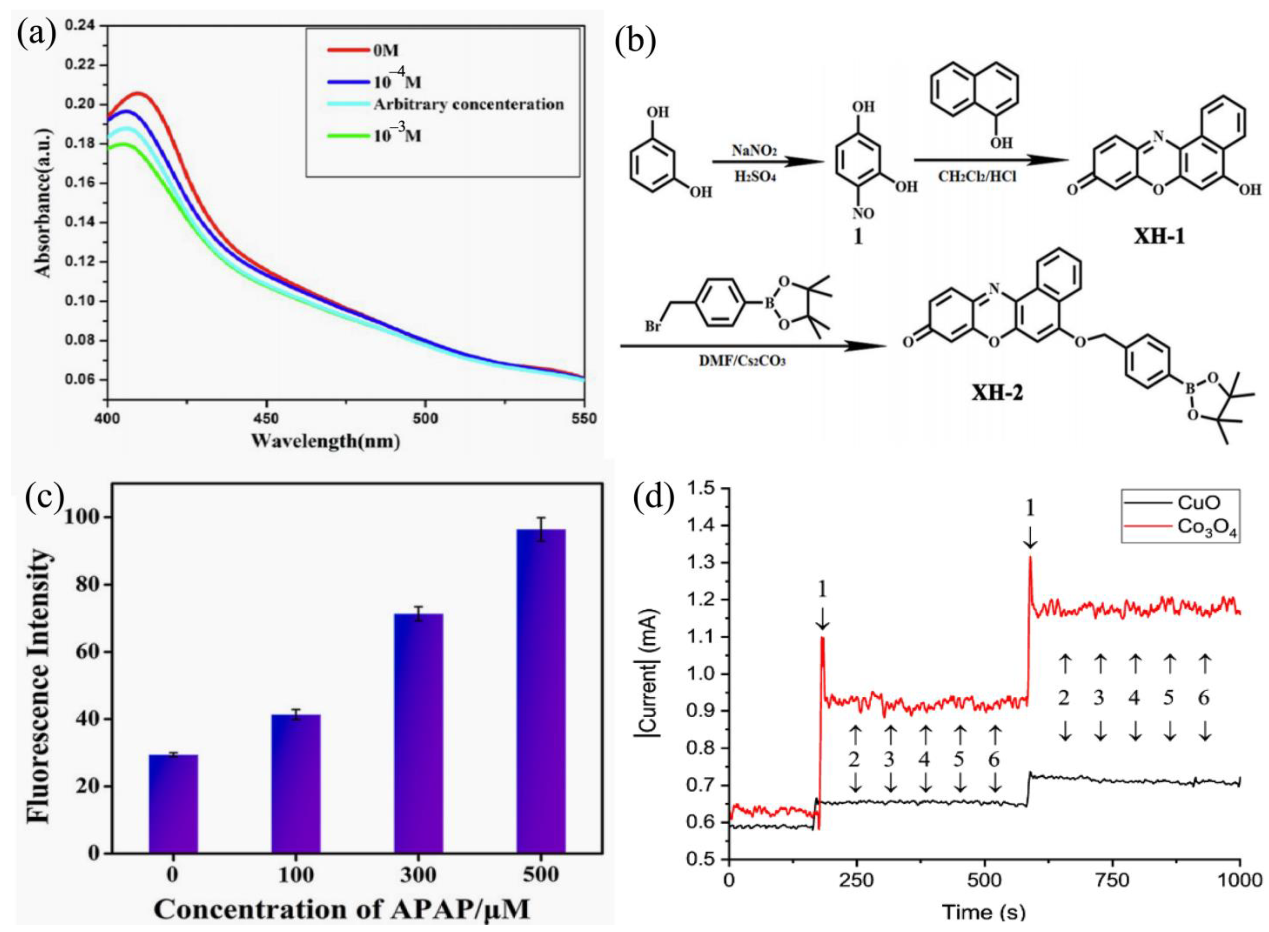 Chemosensors 13 00054 g010