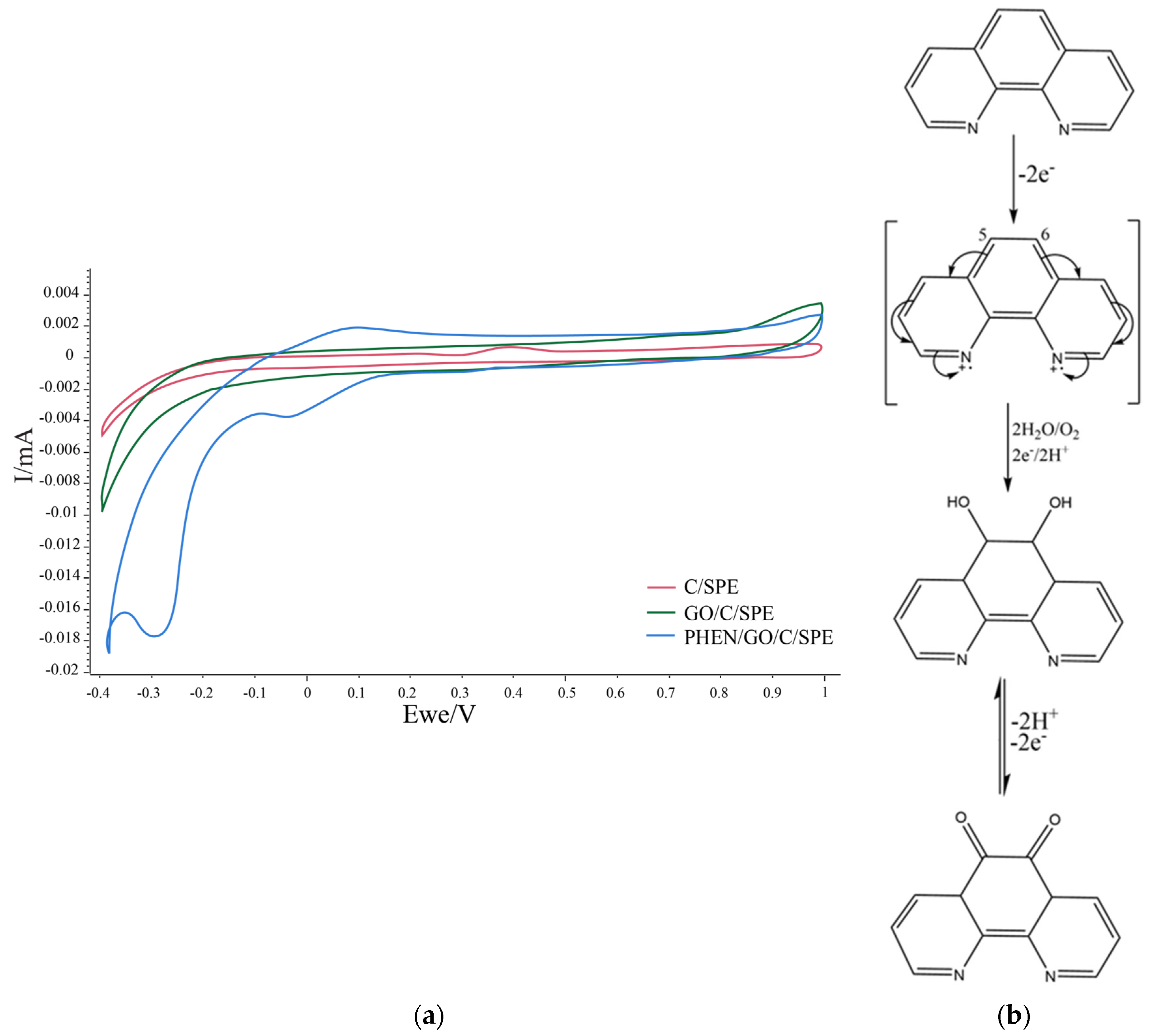 Chemosensors 13 00055 g002