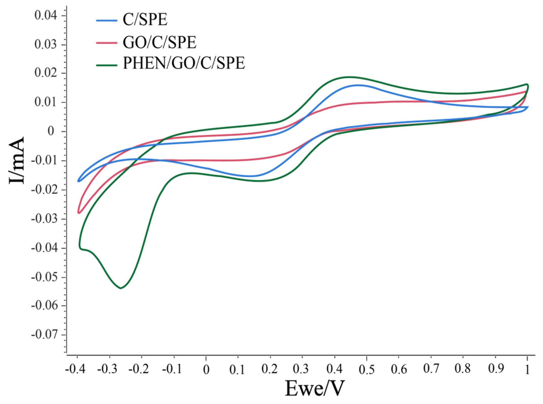 Chemosensors 13 00055 g003
