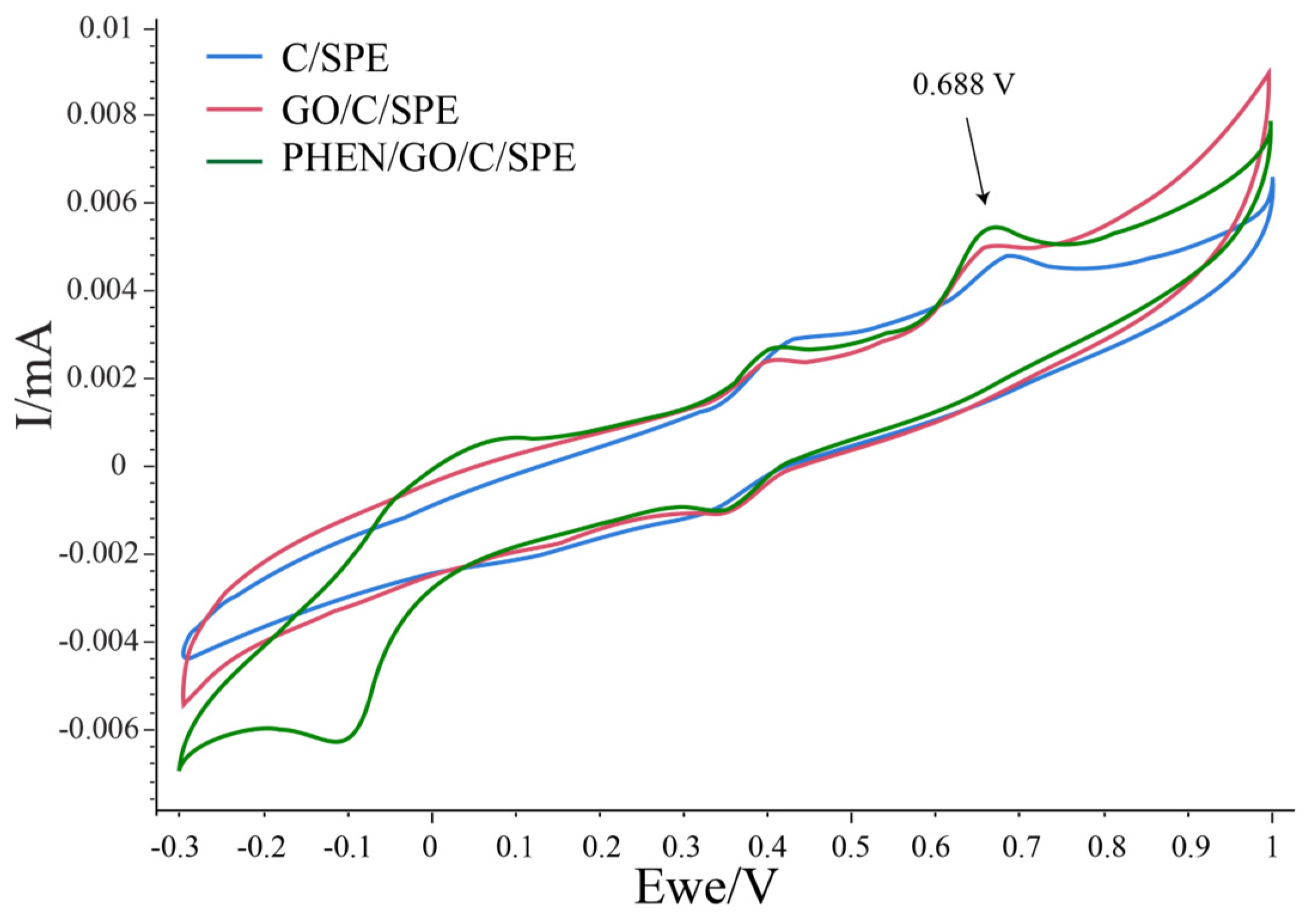 Chemosensors 13 00055 g004