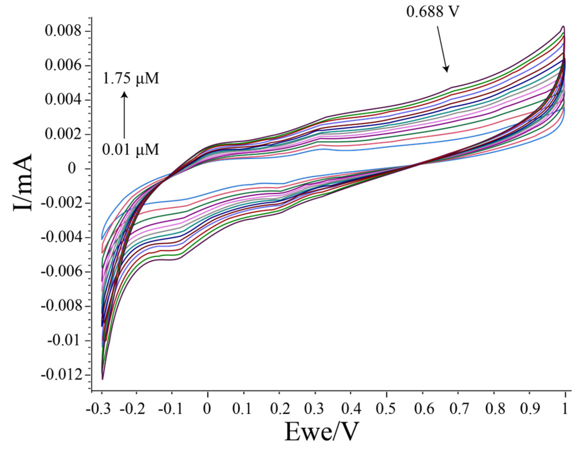 Chemosensors 13 00055 g007