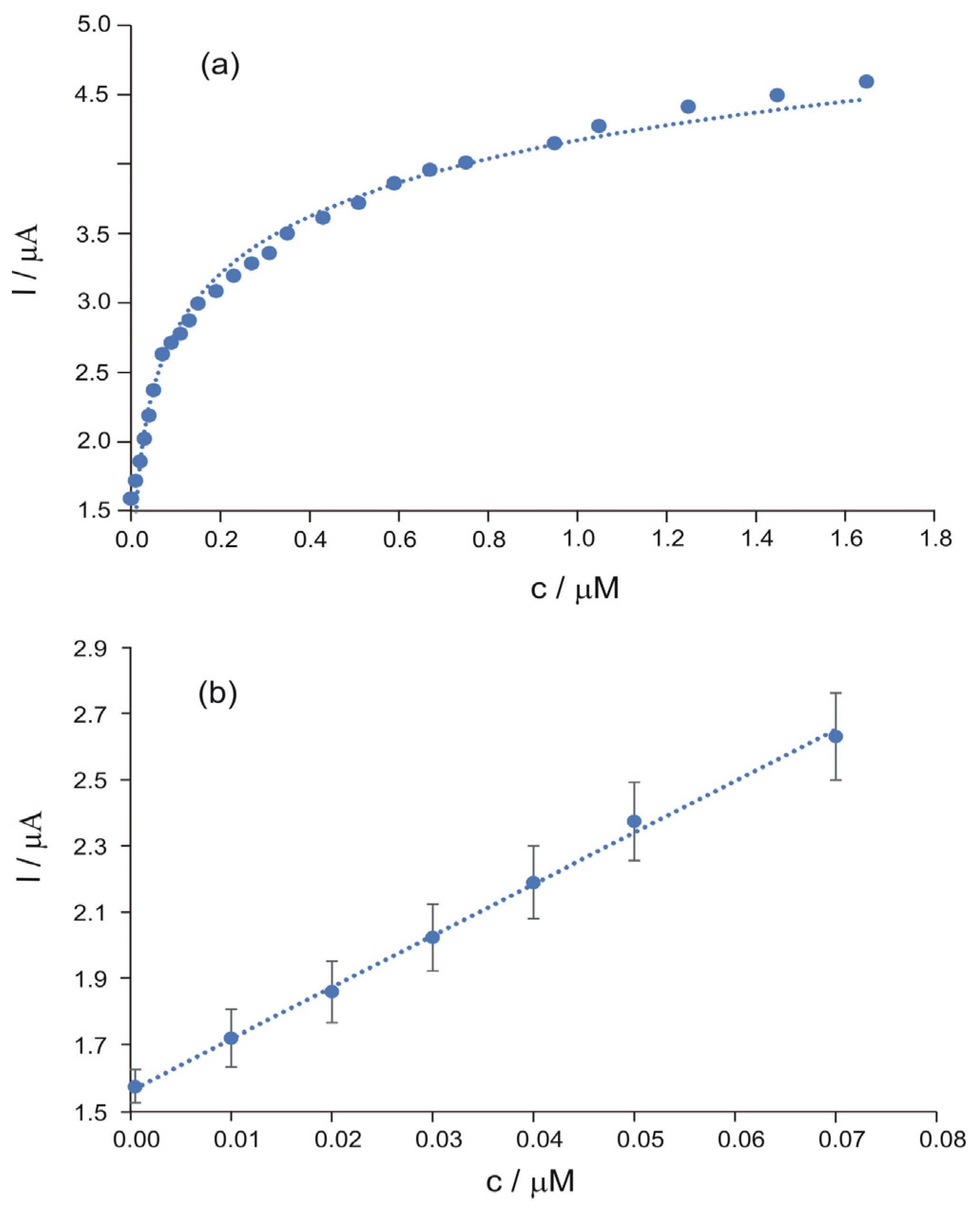 Chemosensors 13 00055 g008