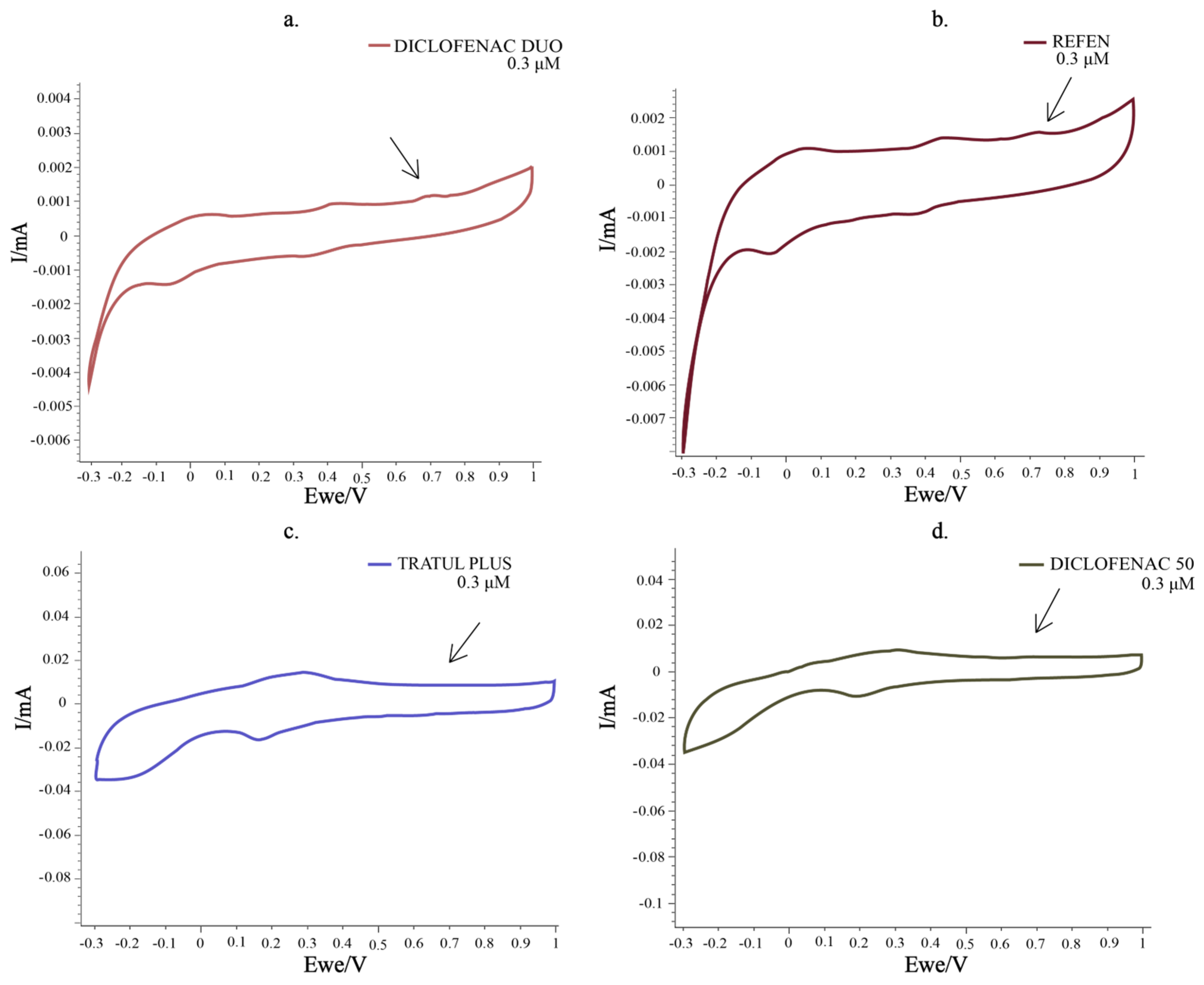 Chemosensors 13 00055 g009