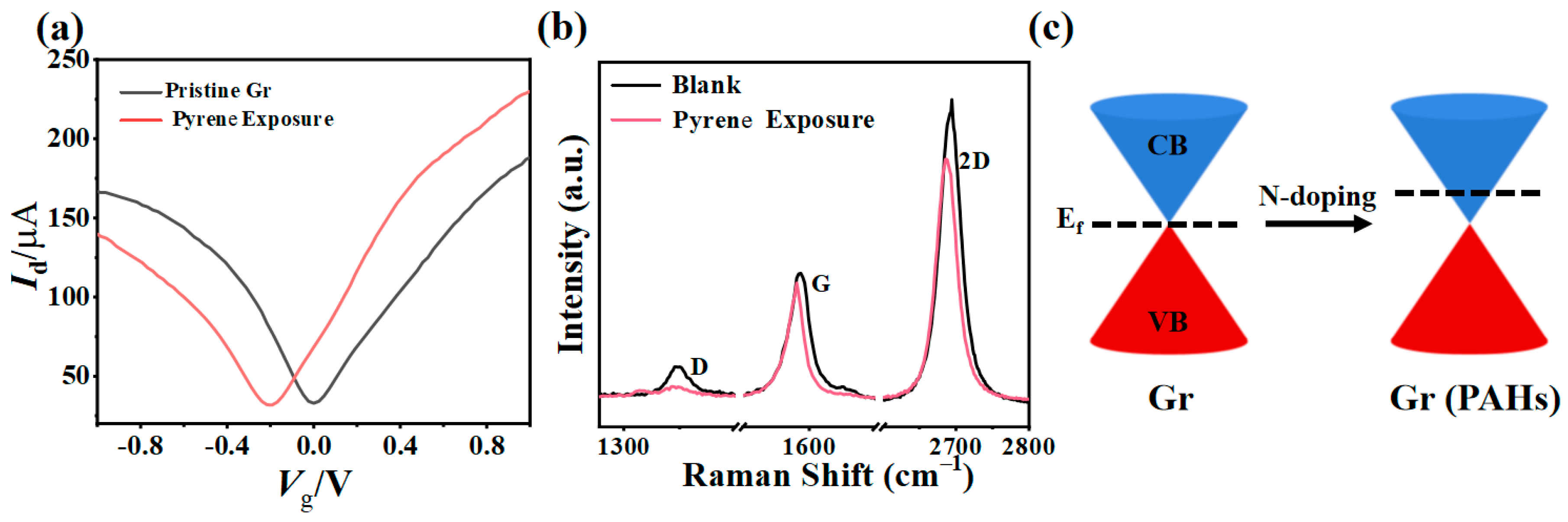 Chemosensors 13 00056 g003