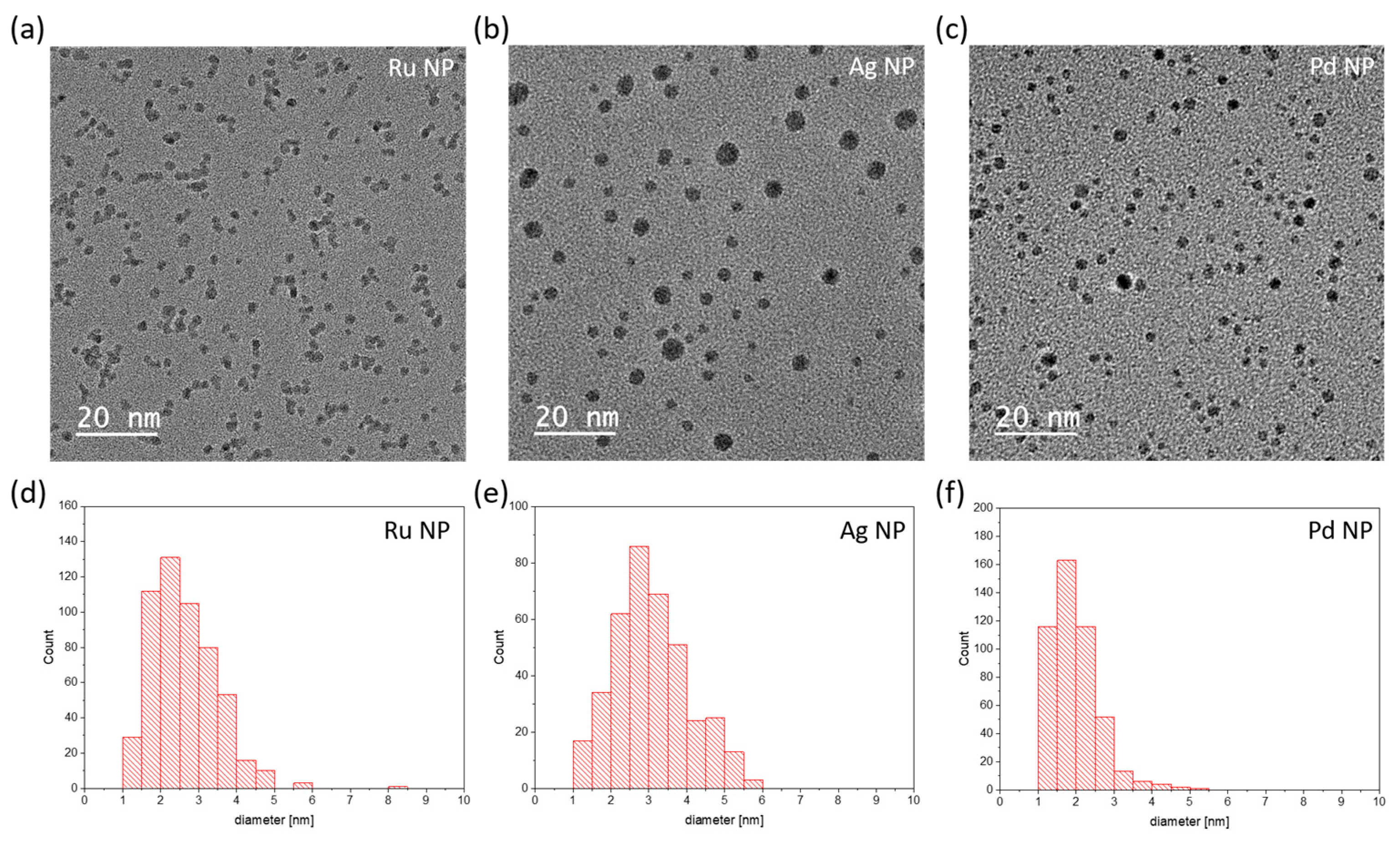 Chemosensors 13 00059 g003