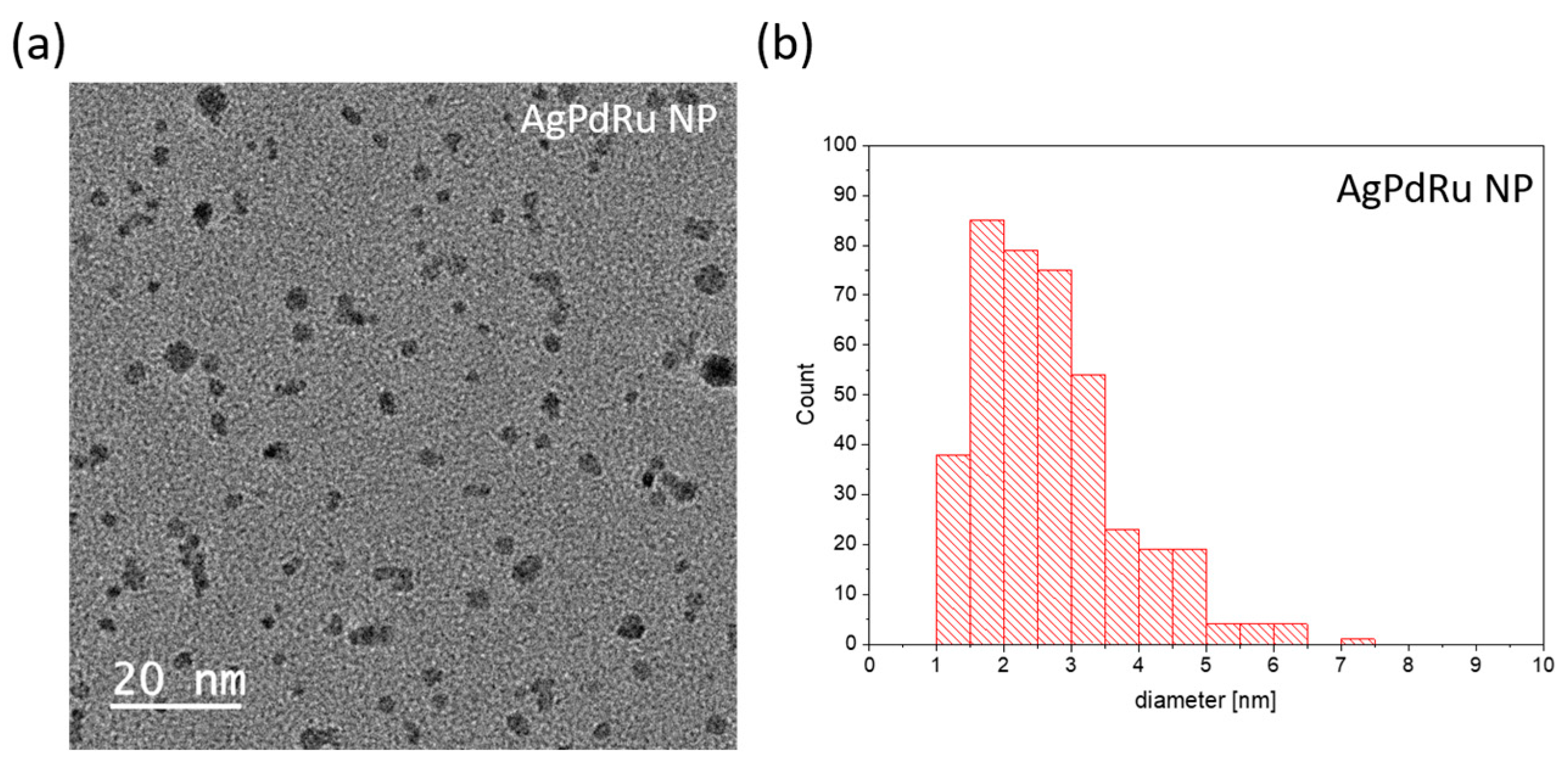 Chemosensors 13 00059 g005