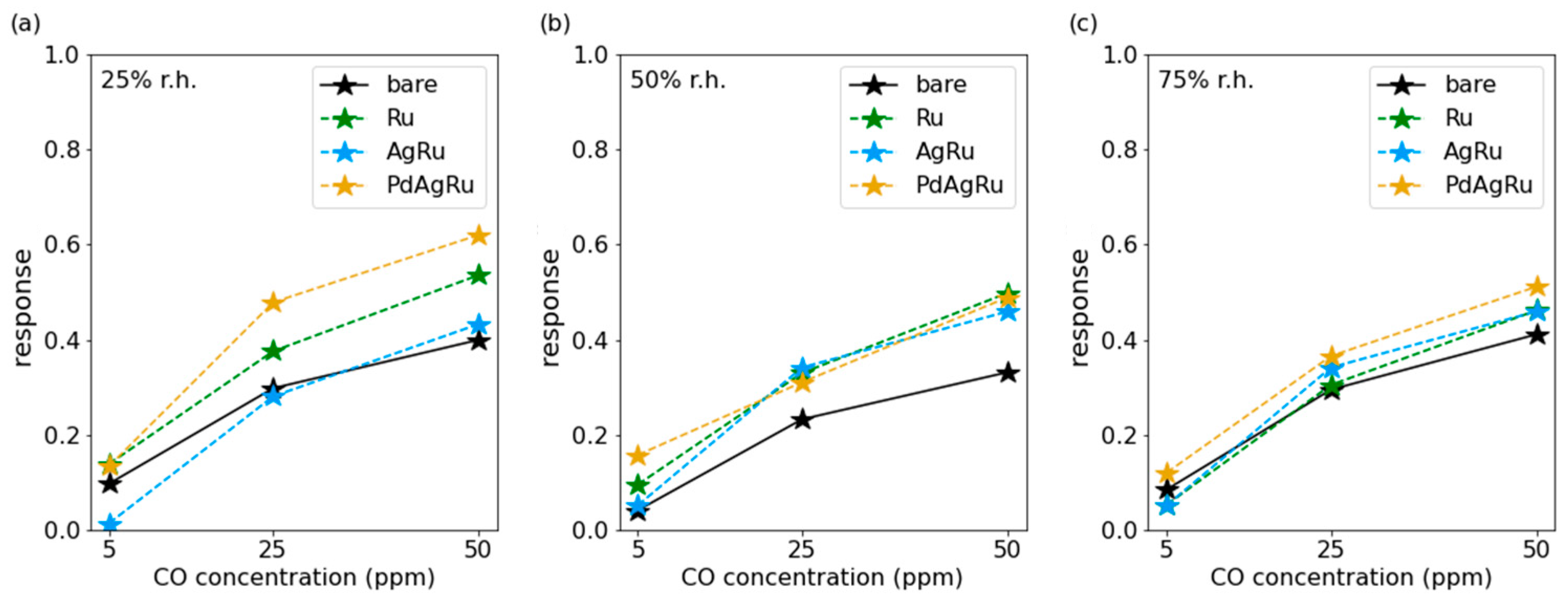 Chemosensors 13 00059 g010