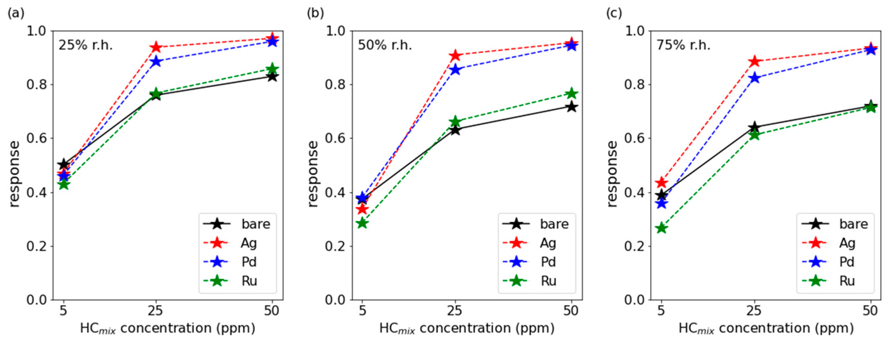 Chemosensors 13 00059 g012
