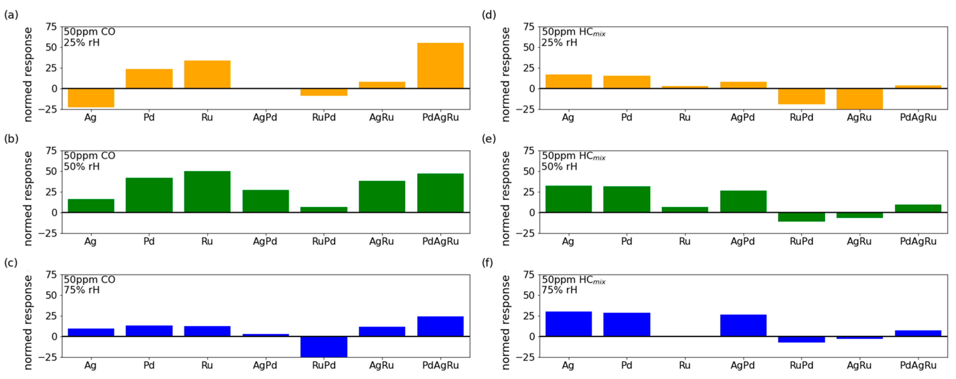 Chemosensors 13 00059 g016