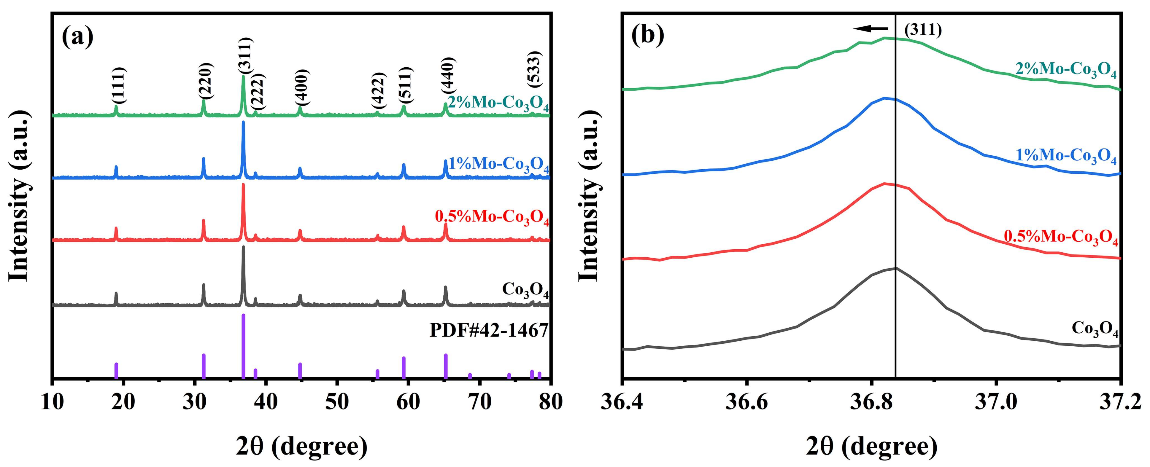 Chemosensors 13 00061 g003