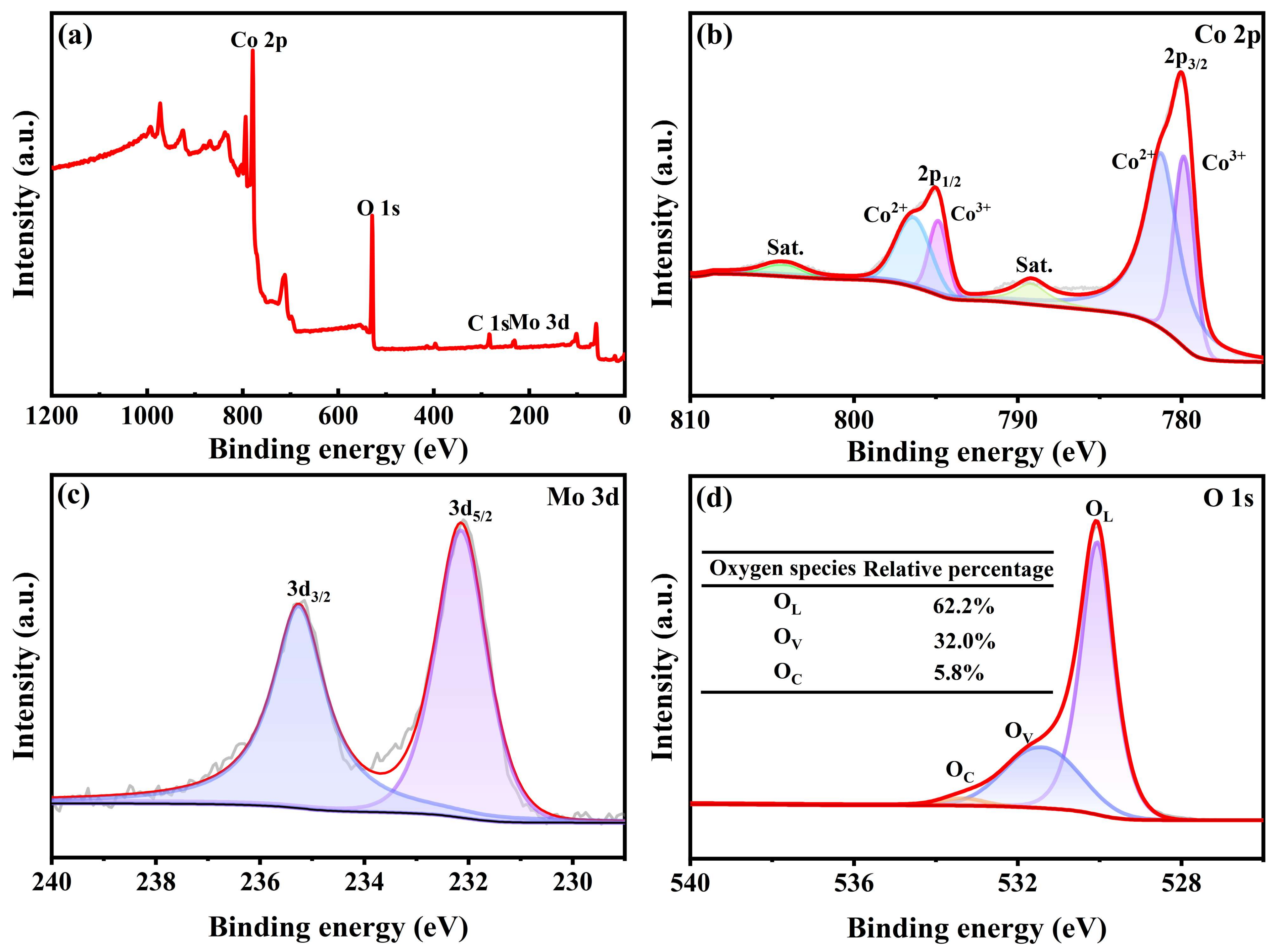 Chemosensors 13 00061 g006