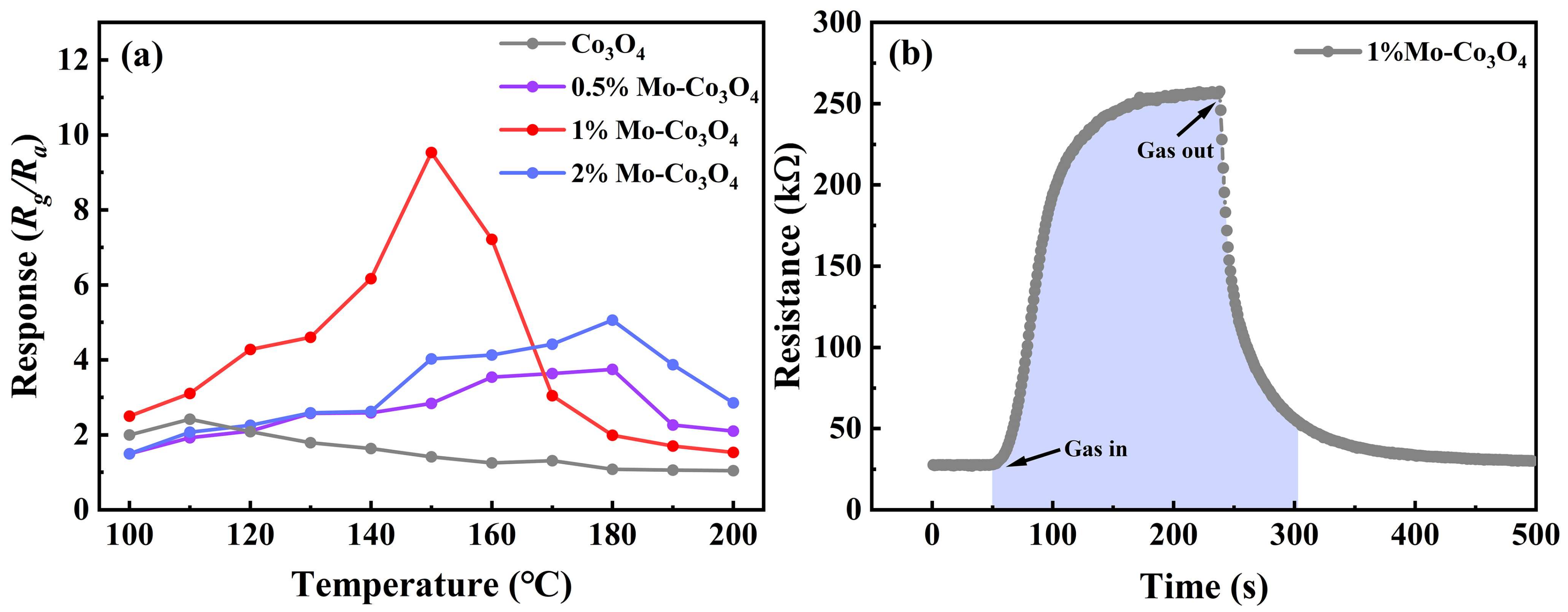 Chemosensors 13 00061 g007