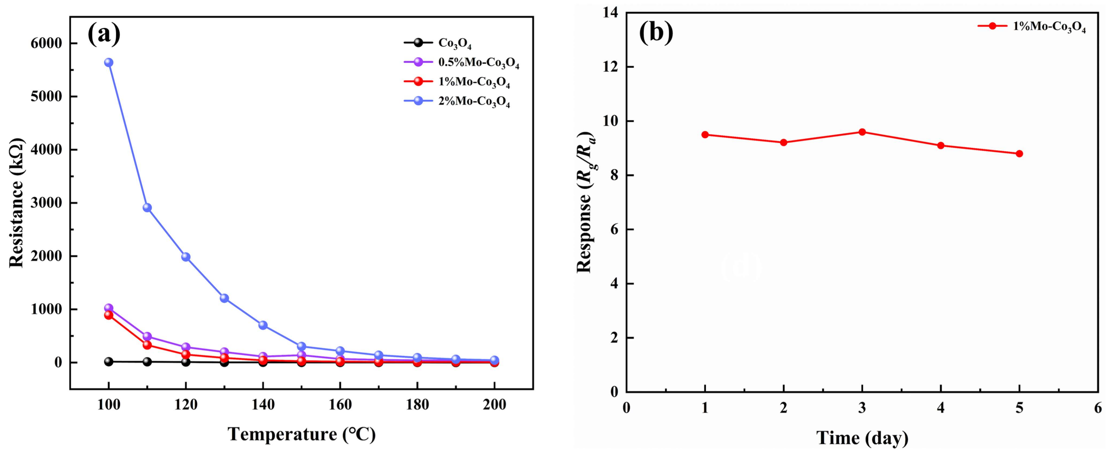 Chemosensors 13 00061 g008