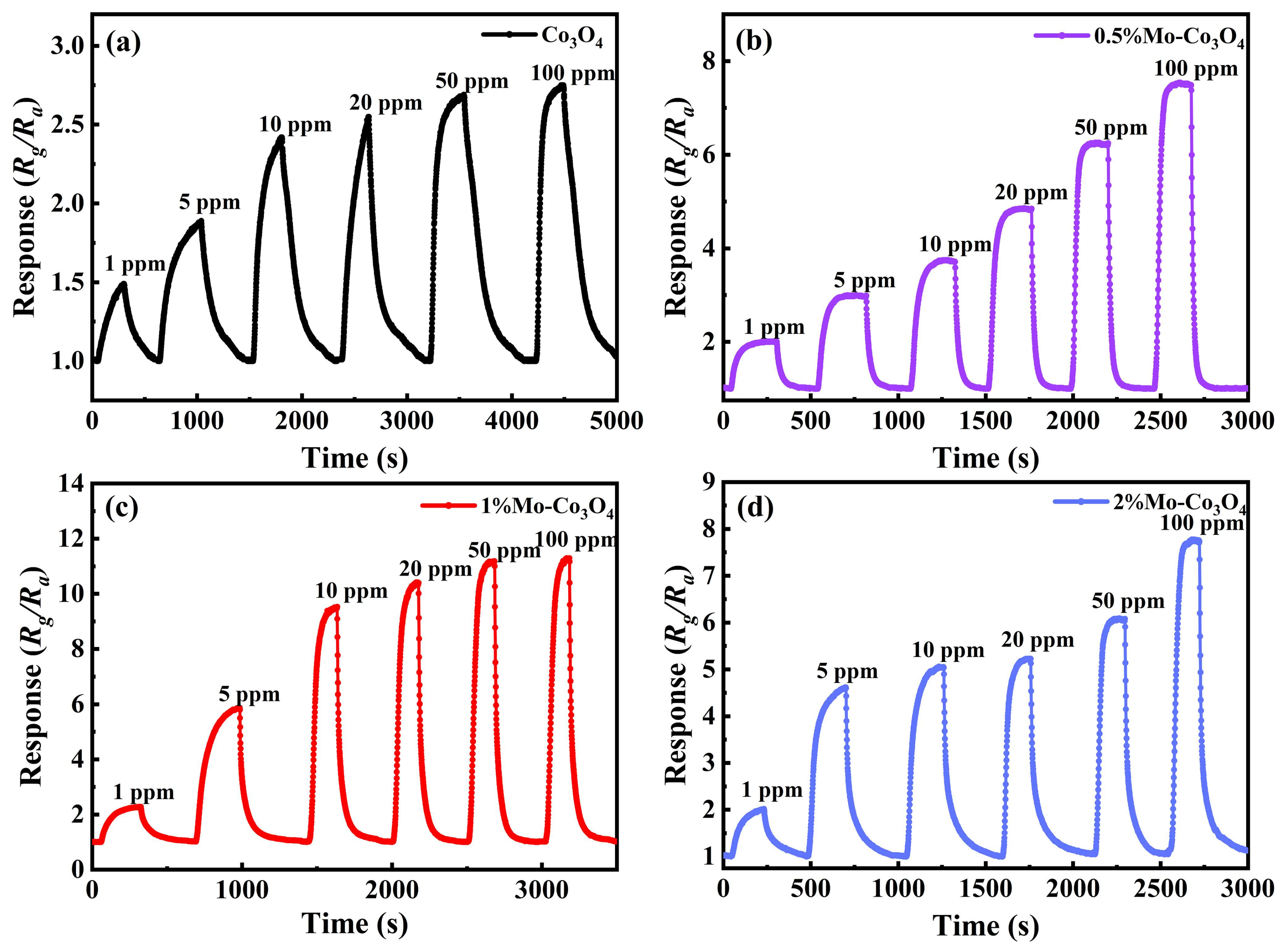 Chemosensors 13 00061 g011