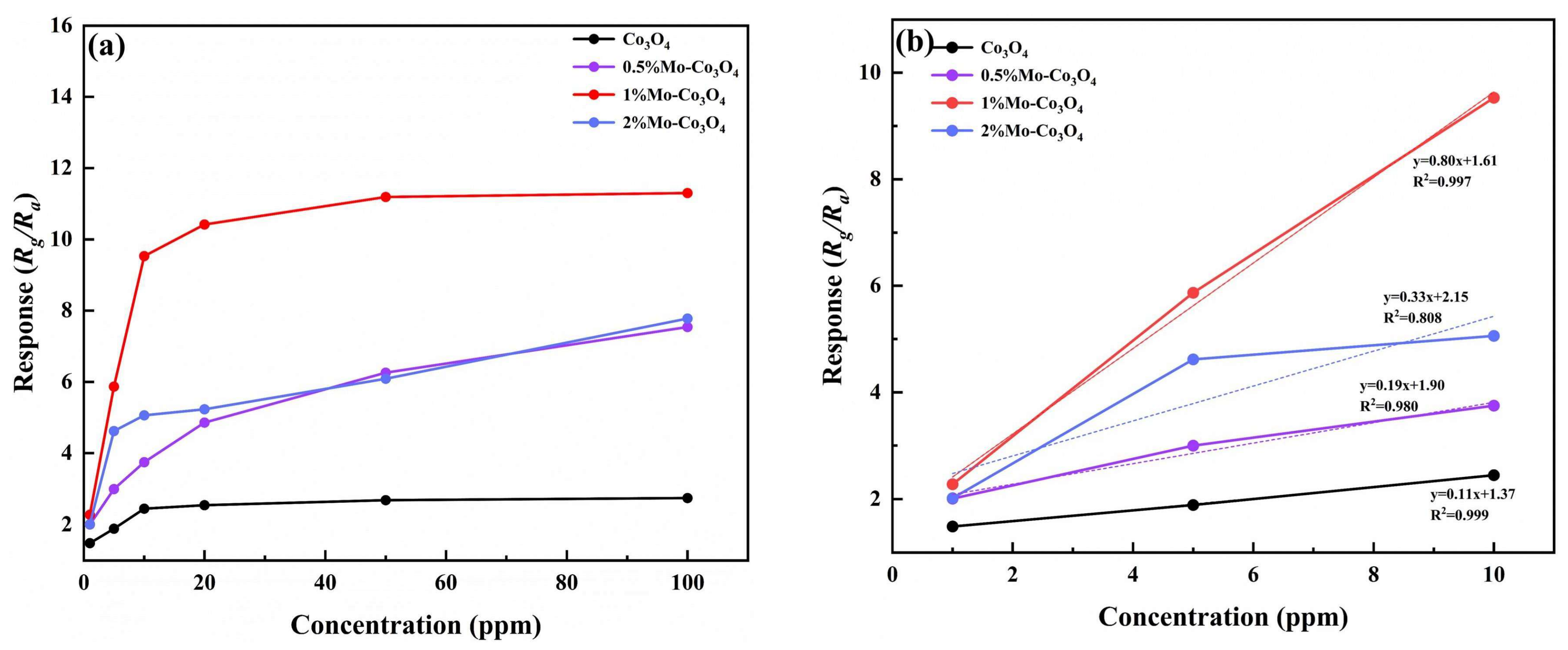 Chemosensors 13 00061 g012