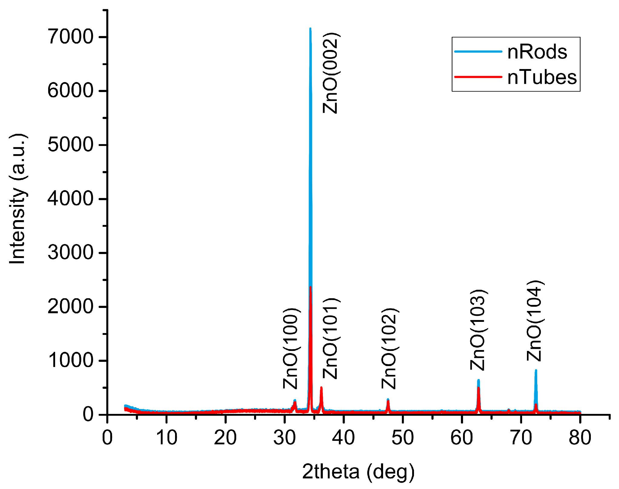 Chemosensors 13 00062 g003