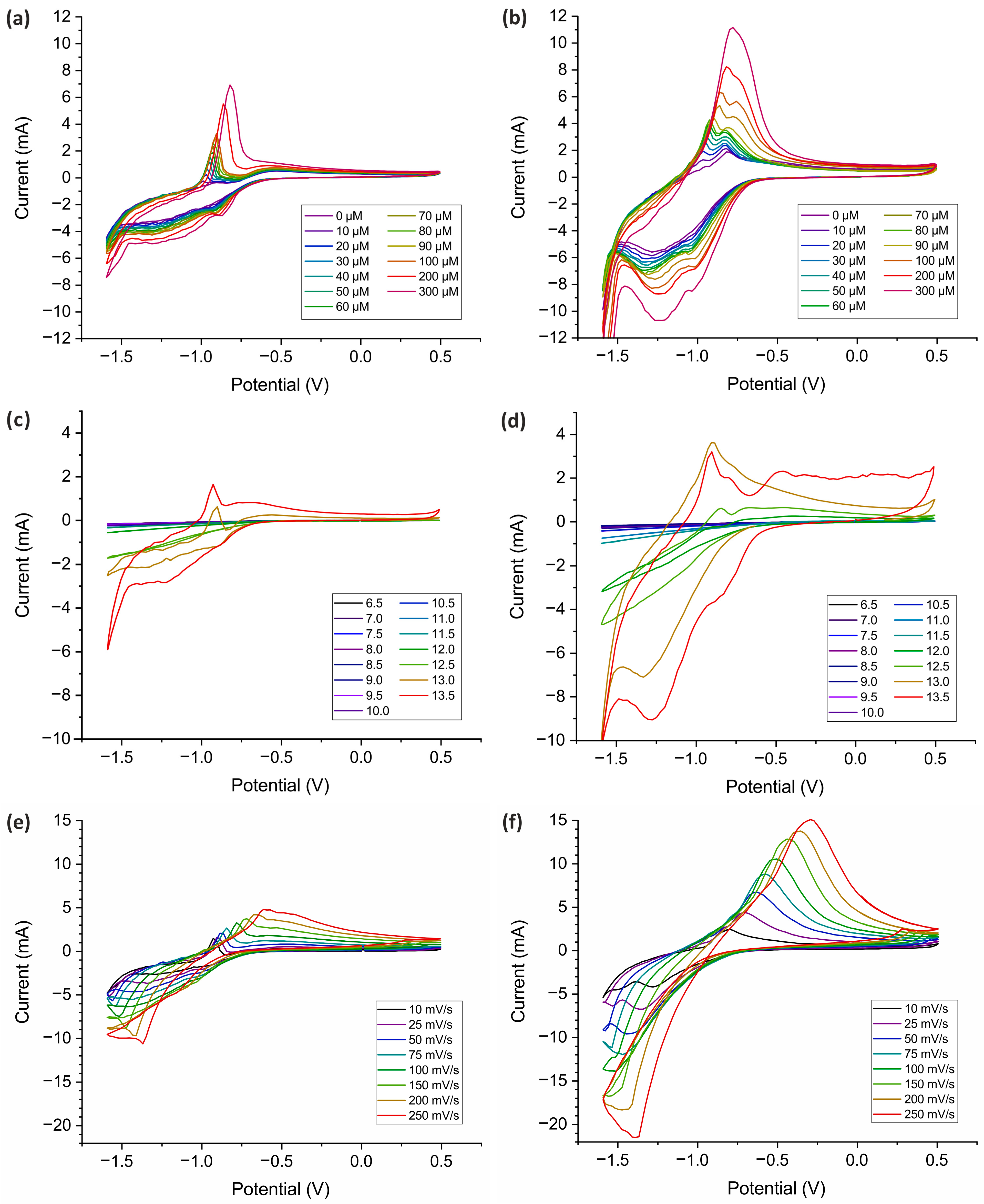Chemosensors 13 00062 g004a