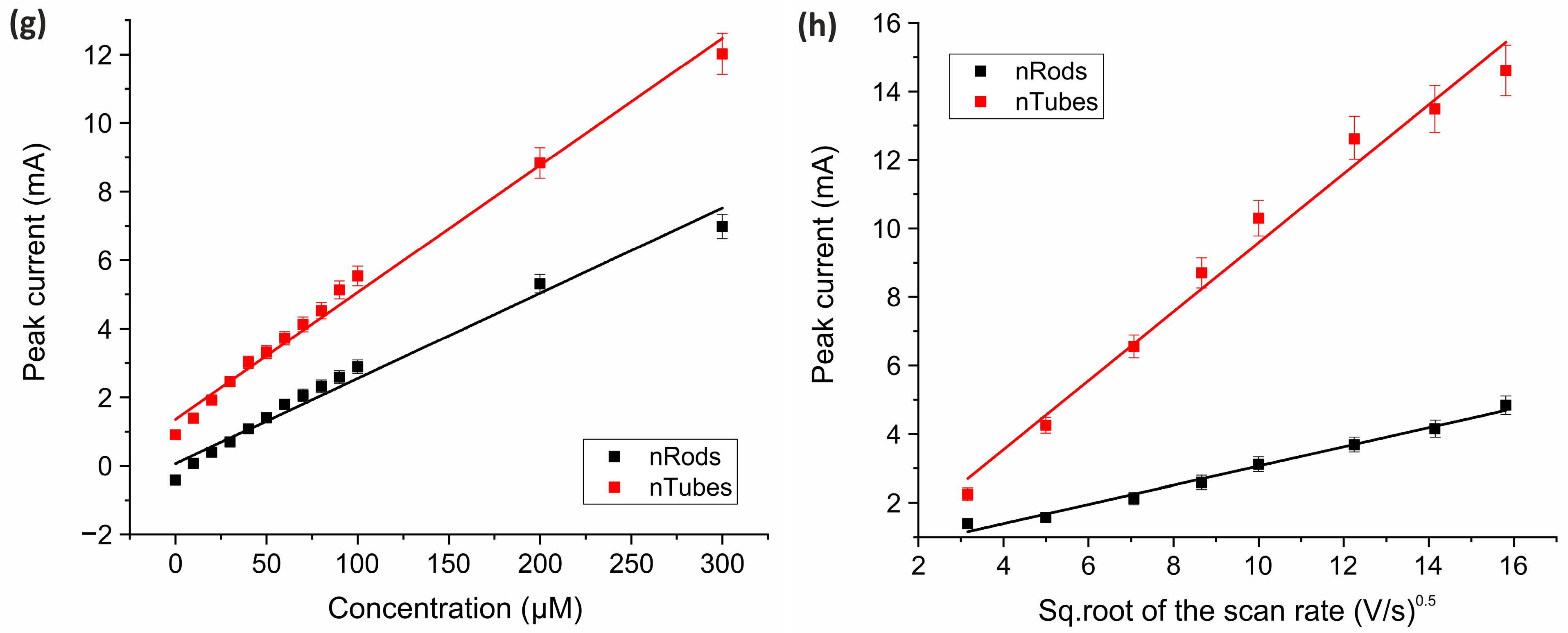 Chemosensors 13 00062 g004b