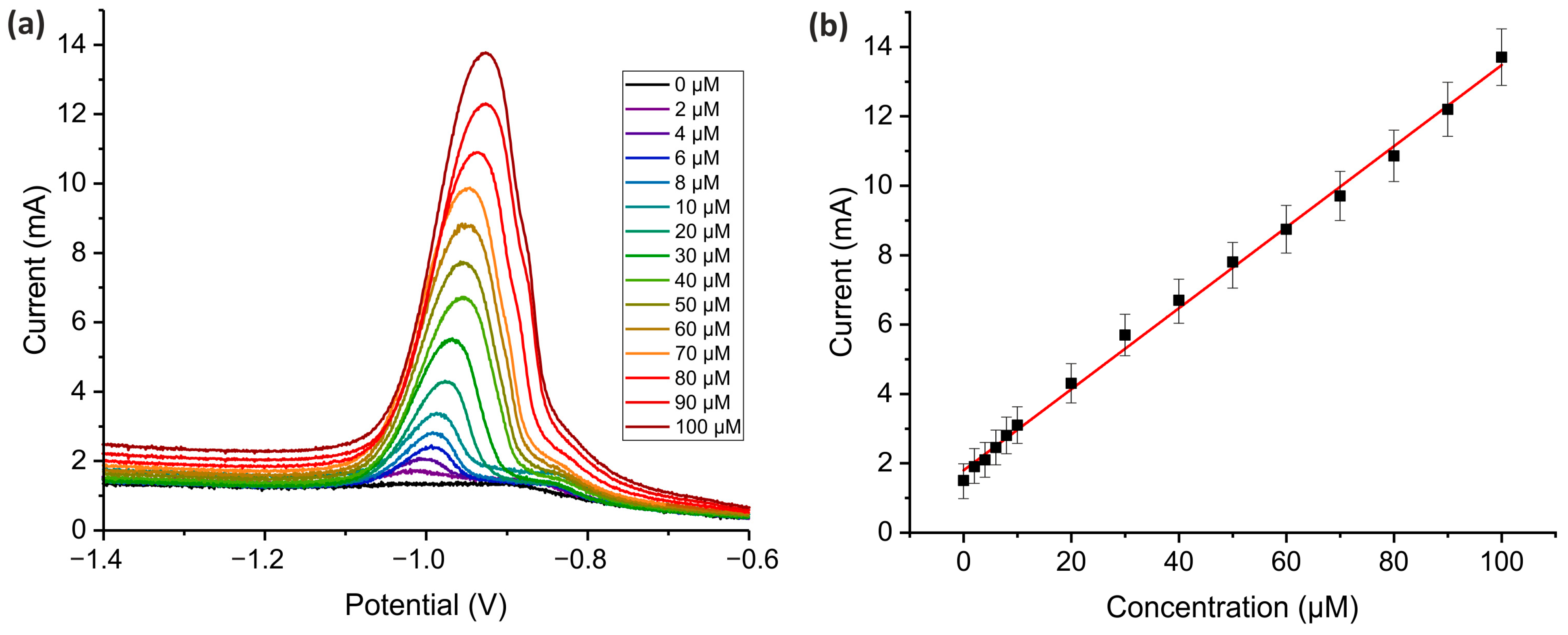 Chemosensors 13 00062 g005