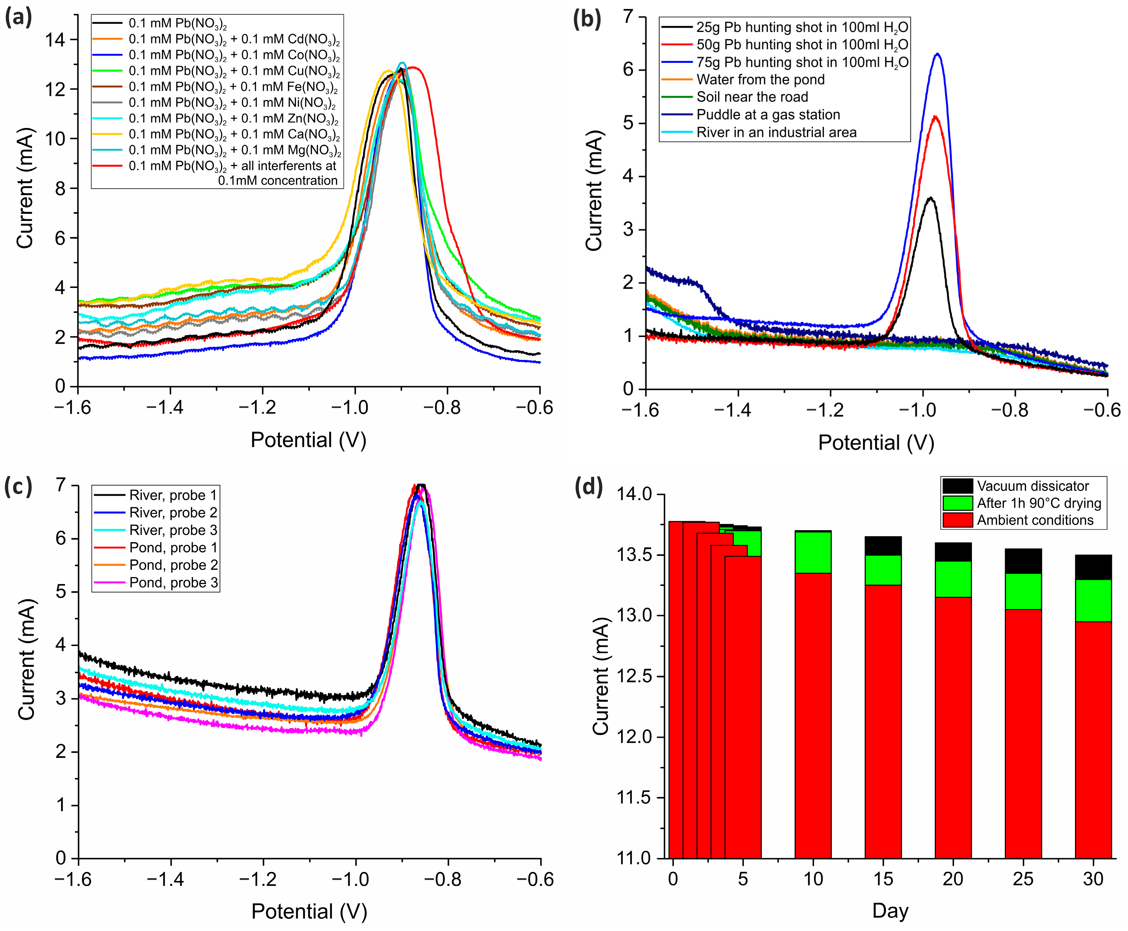 Chemosensors 13 00062 g006