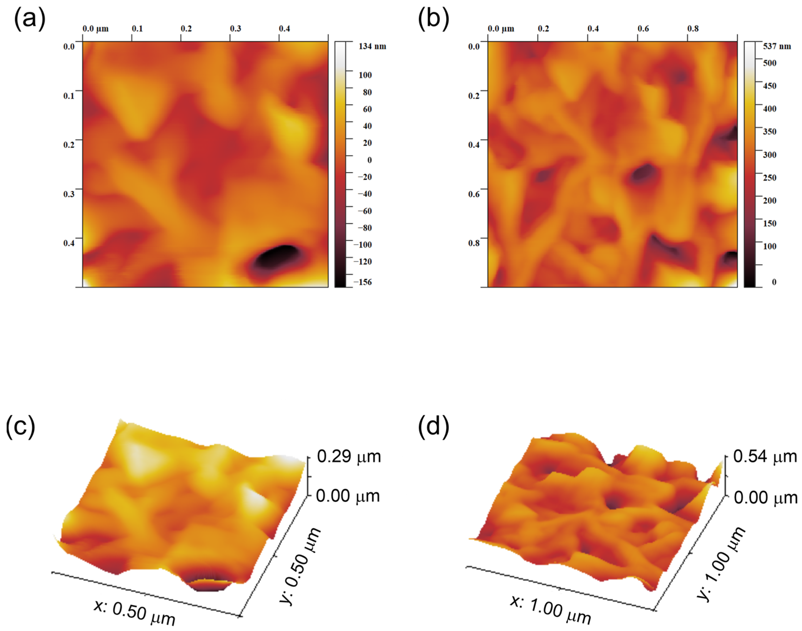 Chemosensors 13 00063 g005