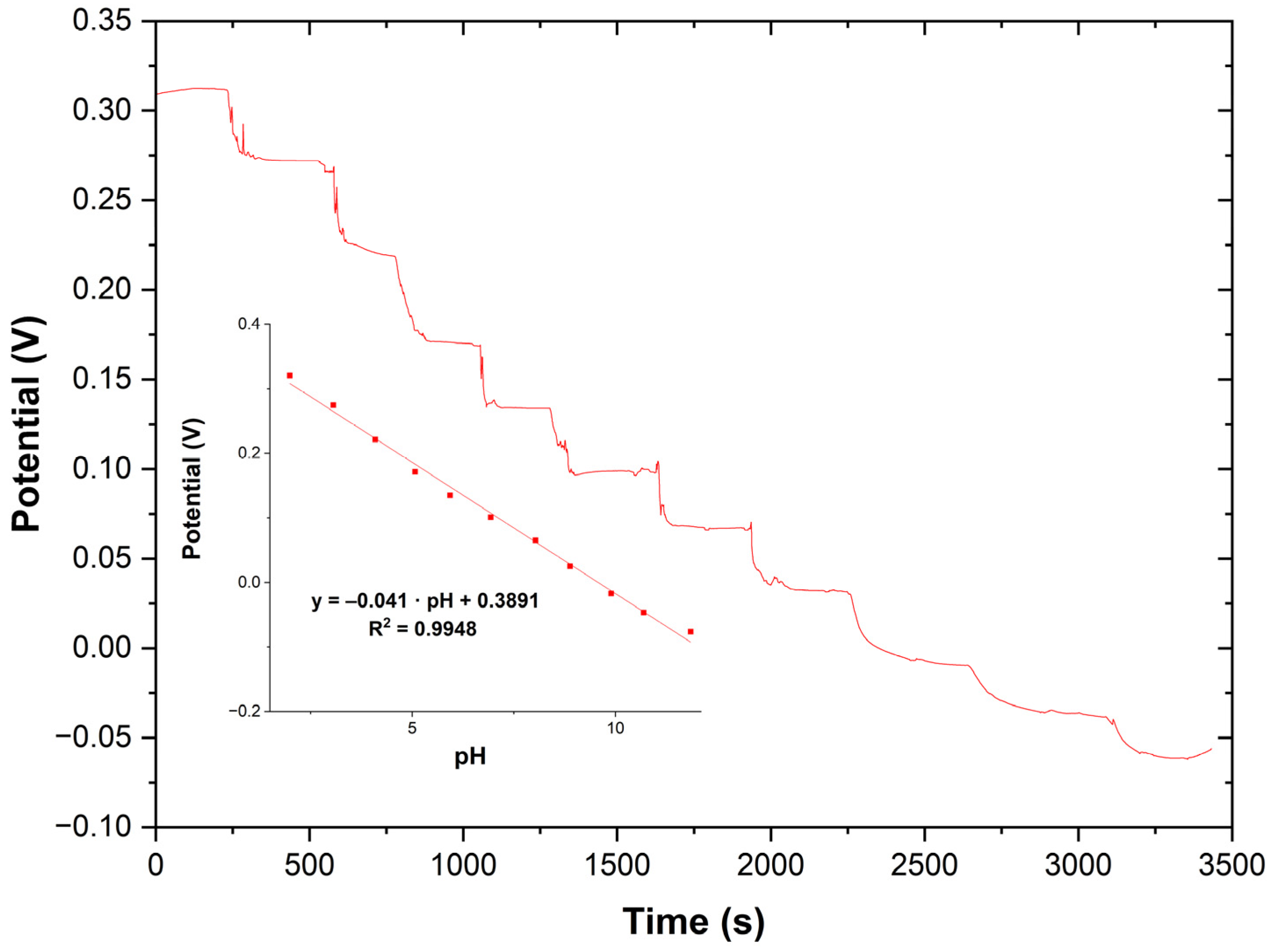 Chemosensors 13 00063 g006