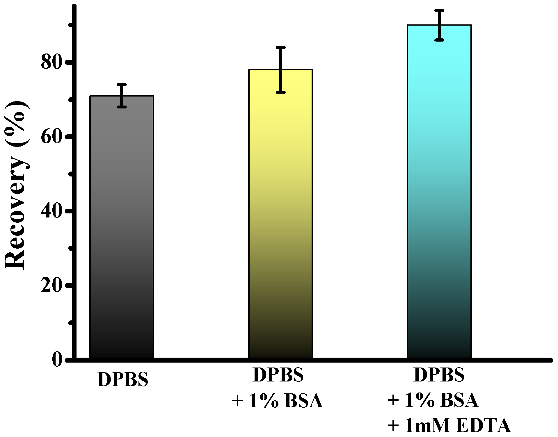 Chemosensors 13 00064 g002