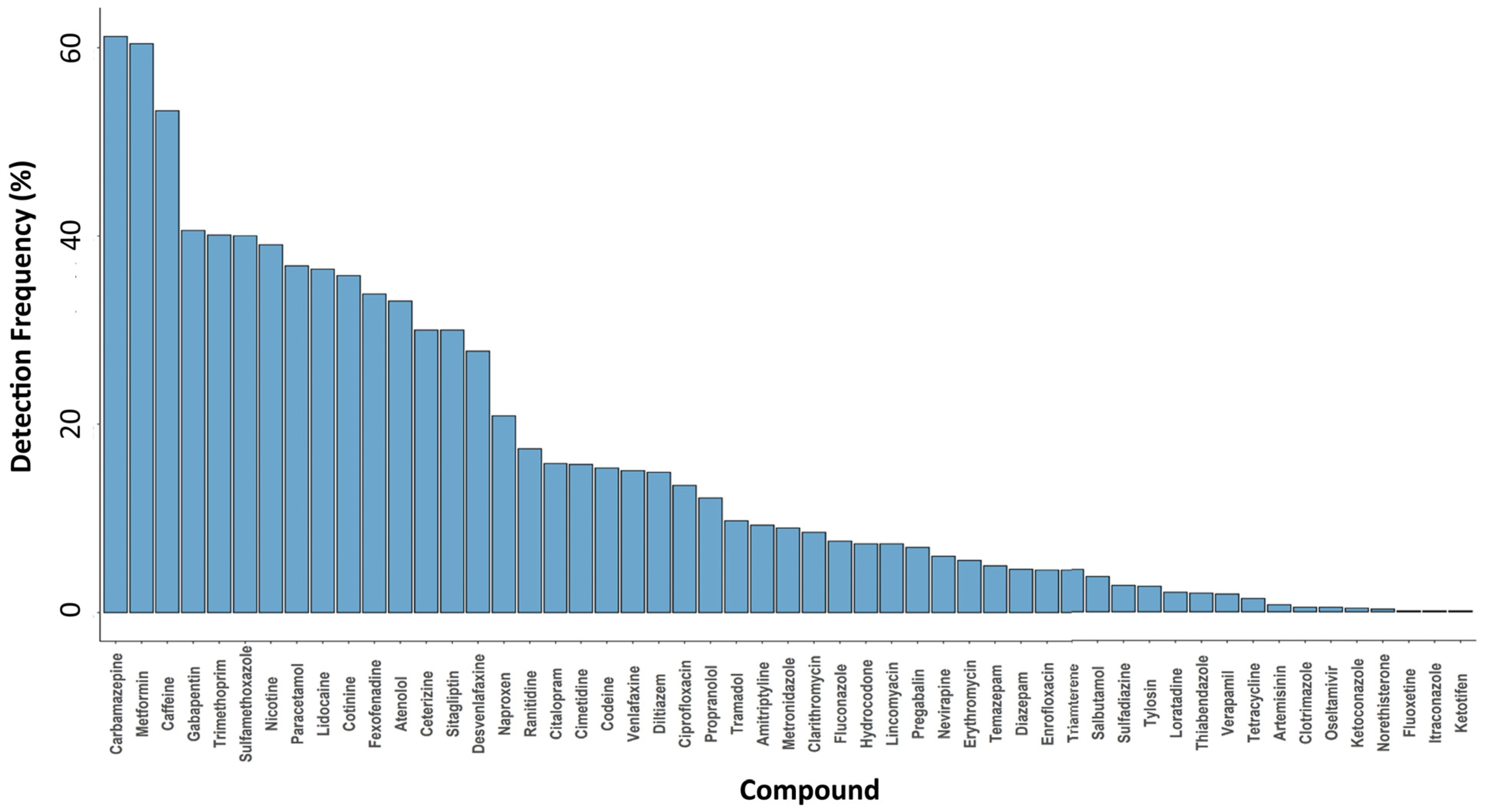 Chemosensors 13 00065 g001
