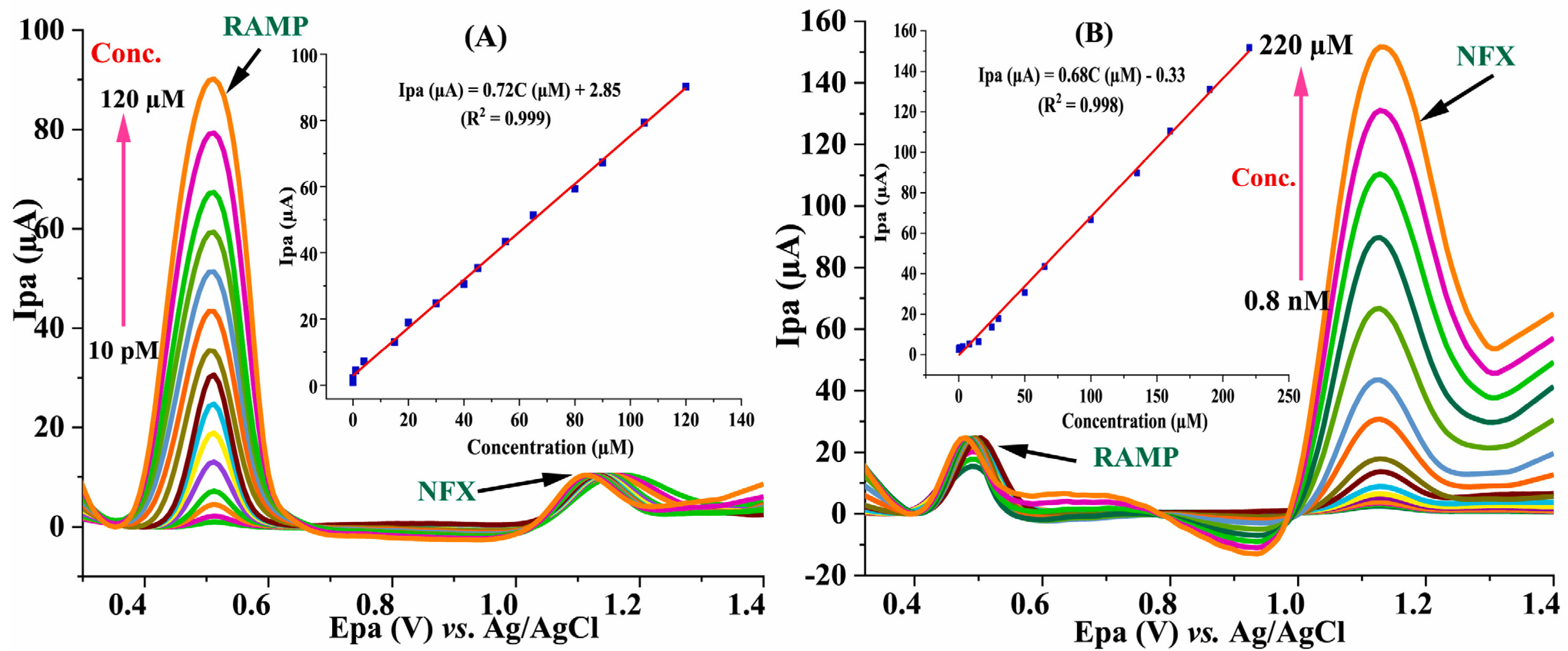 Chemosensors 13 00065 g003