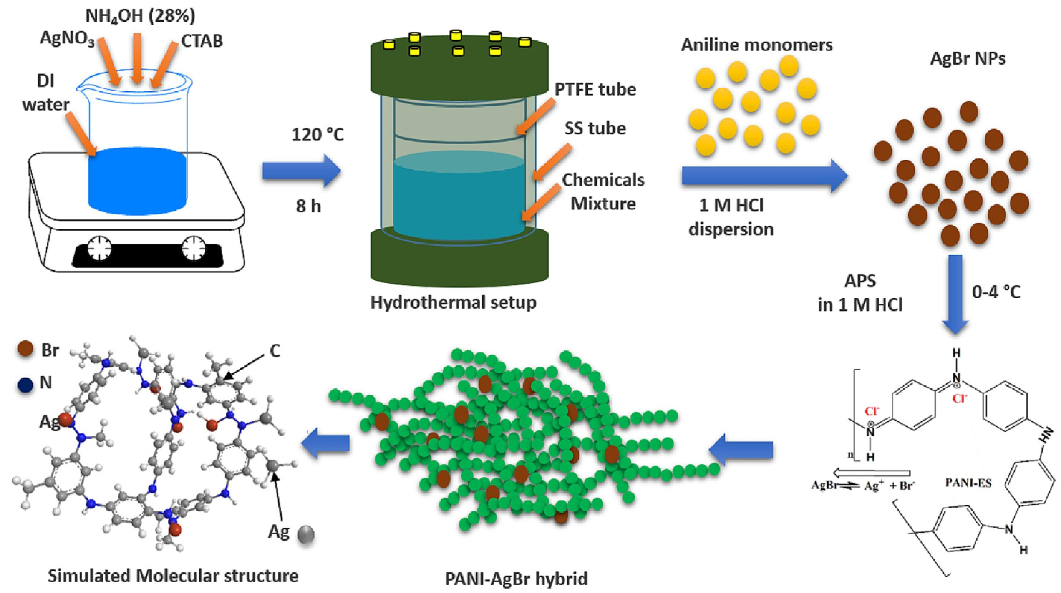Chemosensors 13 00065 g005