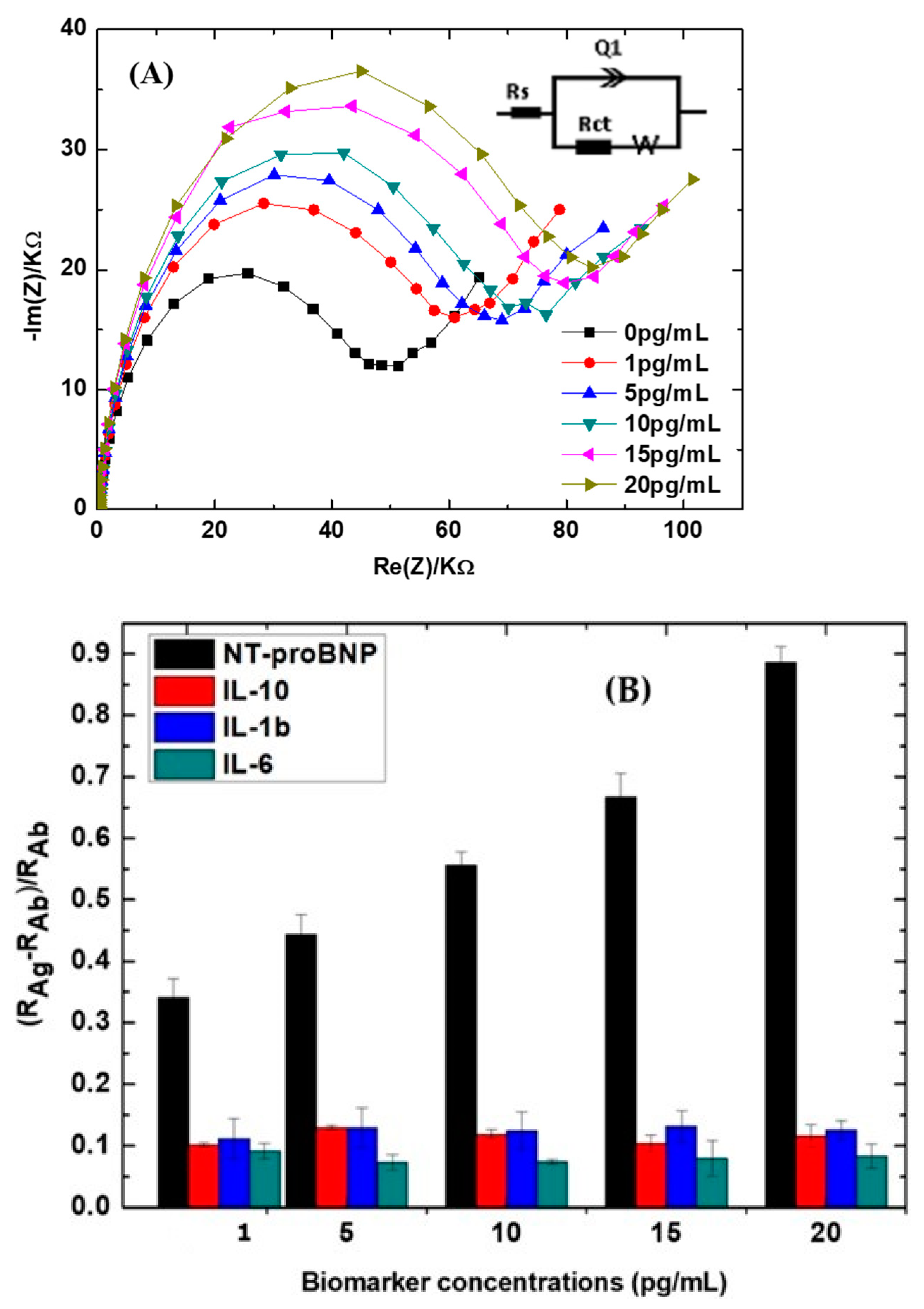 Chemosensors 13 00066 g002