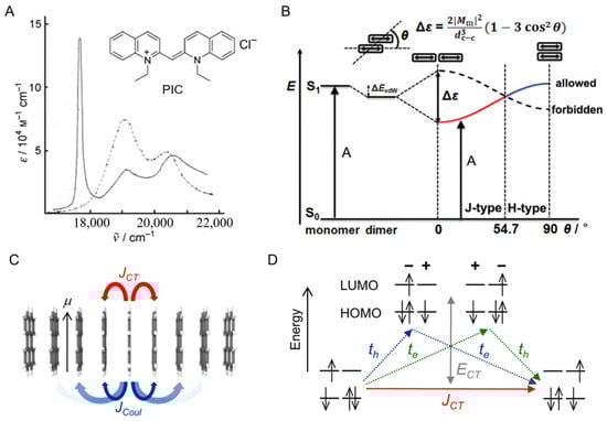 Chemosensors 13 00067 g002
