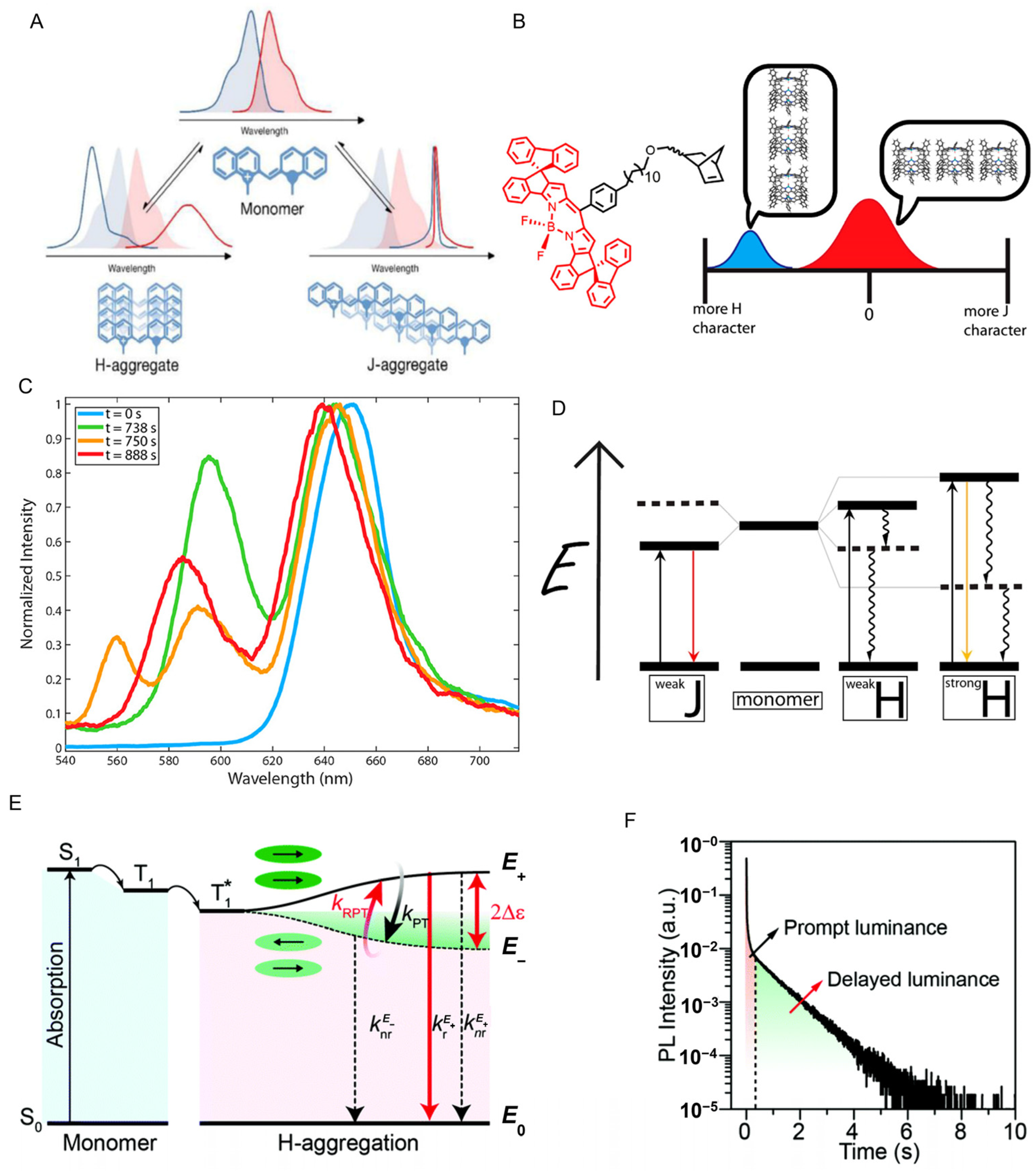 Chemosensors 13 00067 g003