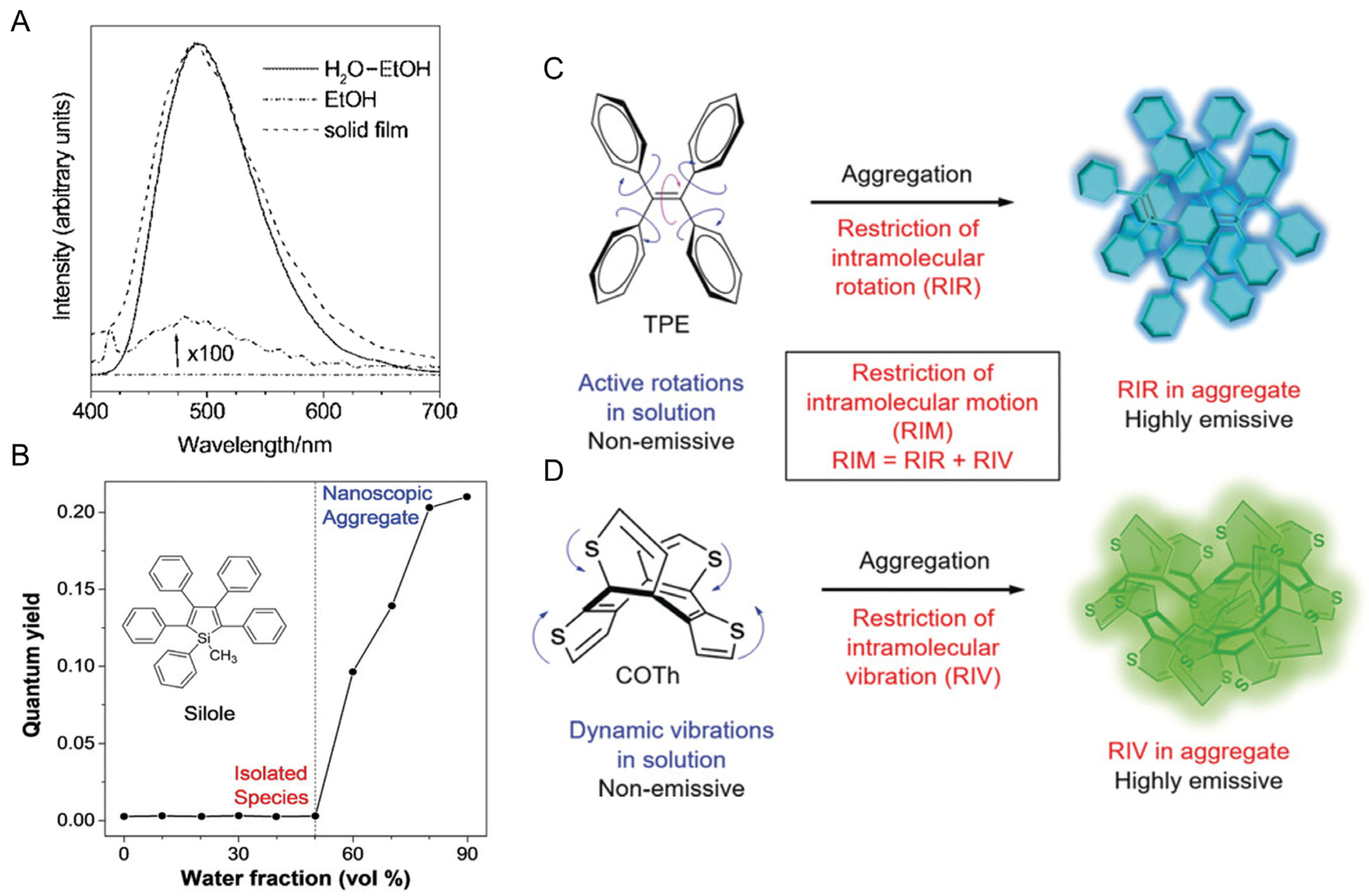 Chemosensors 13 00067 g004