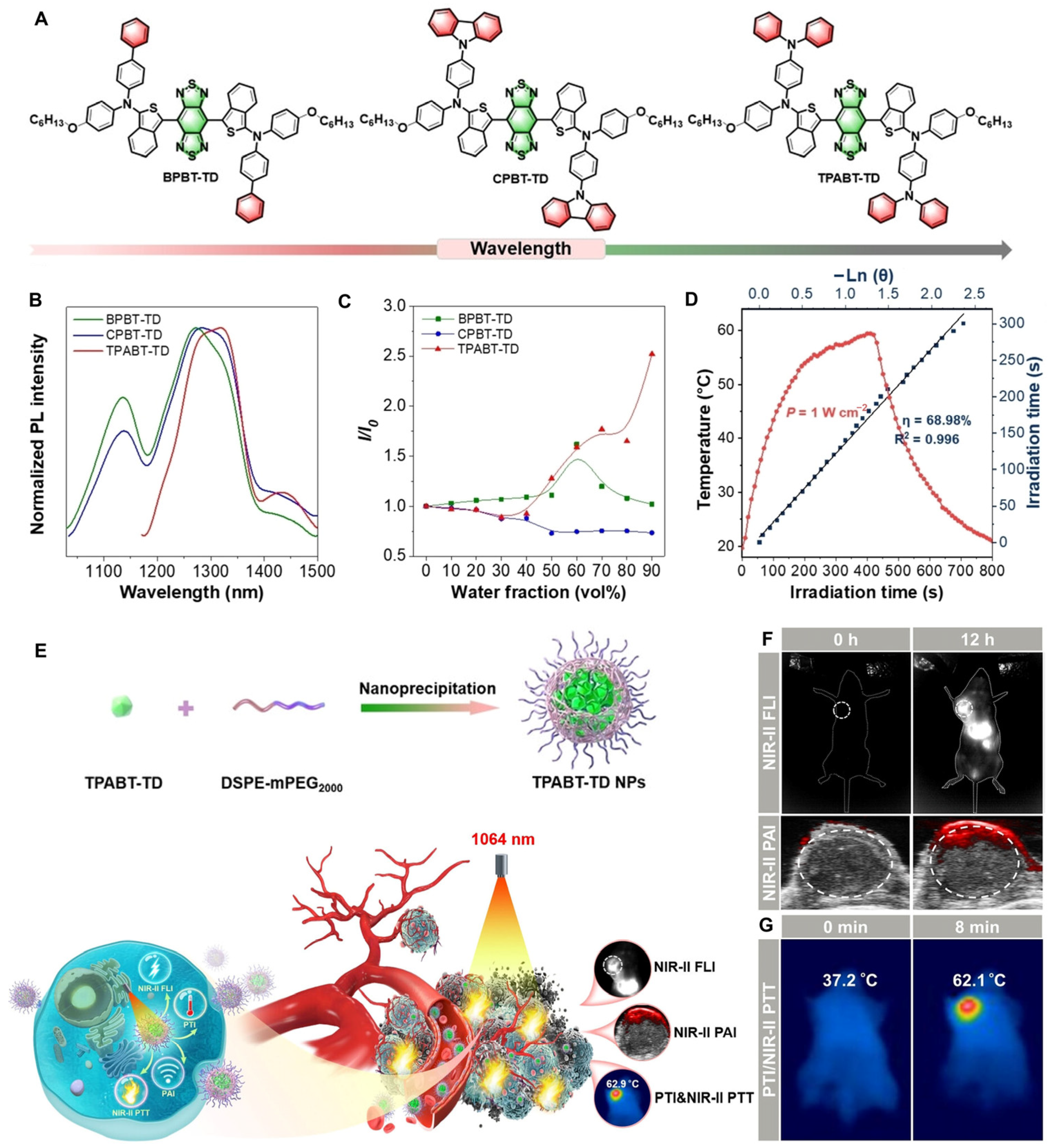 Chemosensors 13 00067 g010
